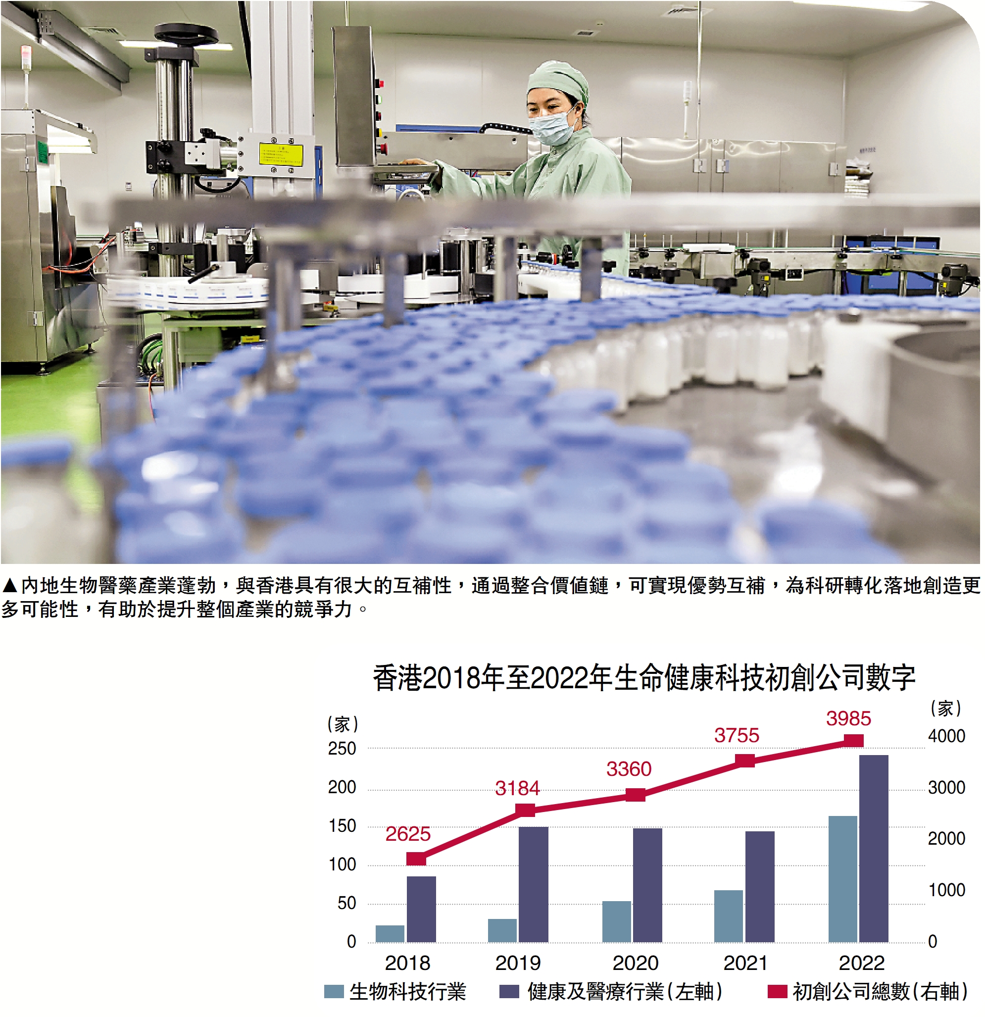 　　圖：內地生物醫藥產業蓬勃，與香港具有很大的互補性，通過整合價值鏈，可實現優勢互補，為科研轉化落地創造更多可能性，有助於提升整個產業的競爭力。