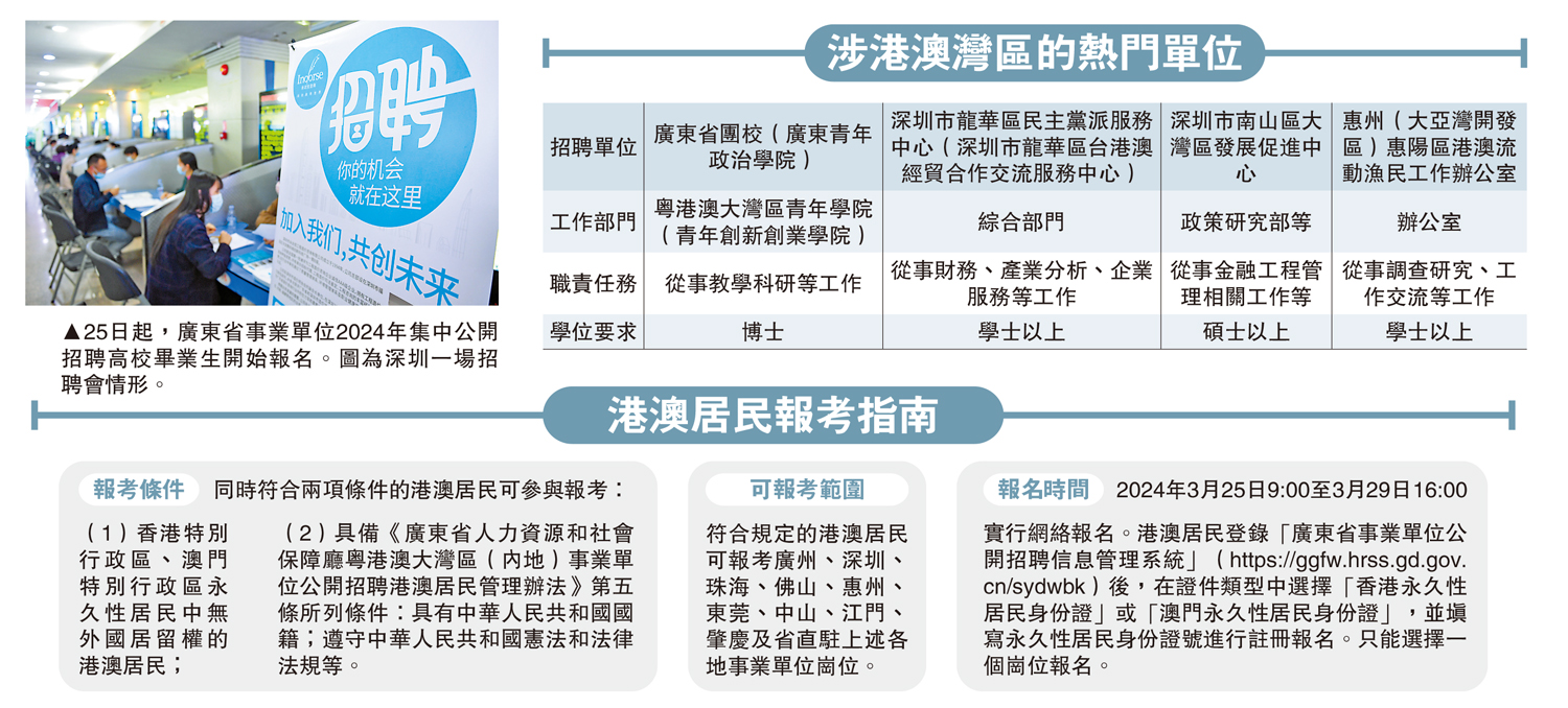 　　圖：25日起，廣東省事業單位2024年集中公開招聘高校畢業生開始報名。圖為深圳一場招聘會情形。