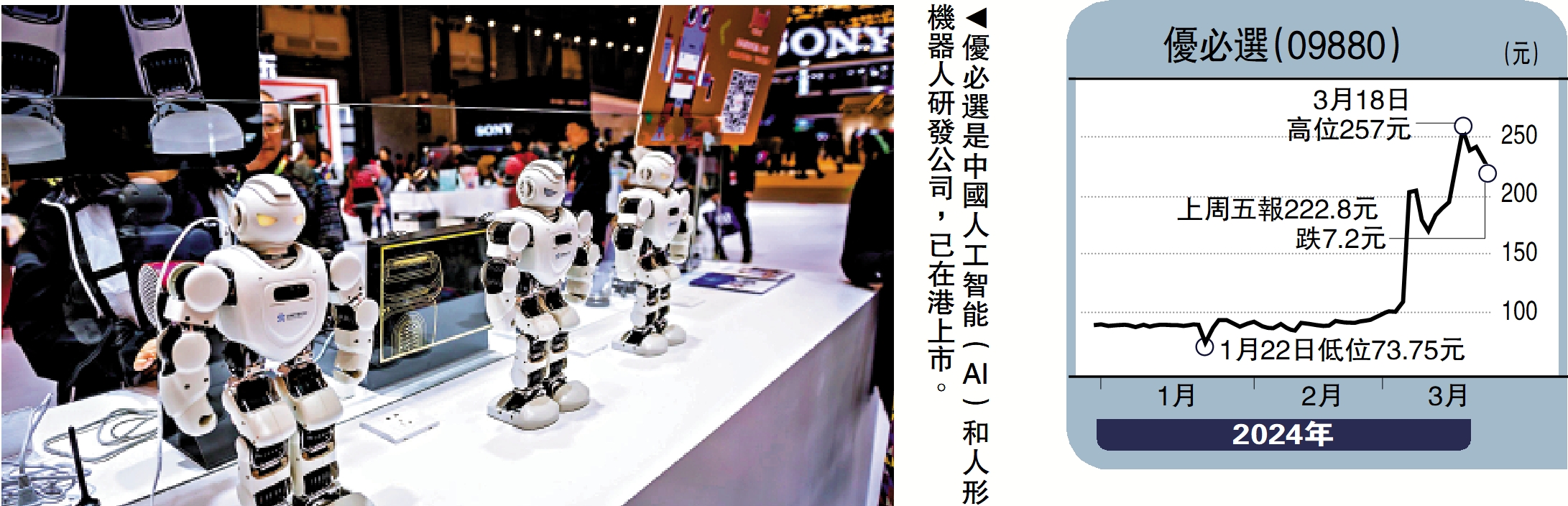 　　圖：優必選是中國人工智能﹙AI﹚和人形機器人研發公司，已在港上市。