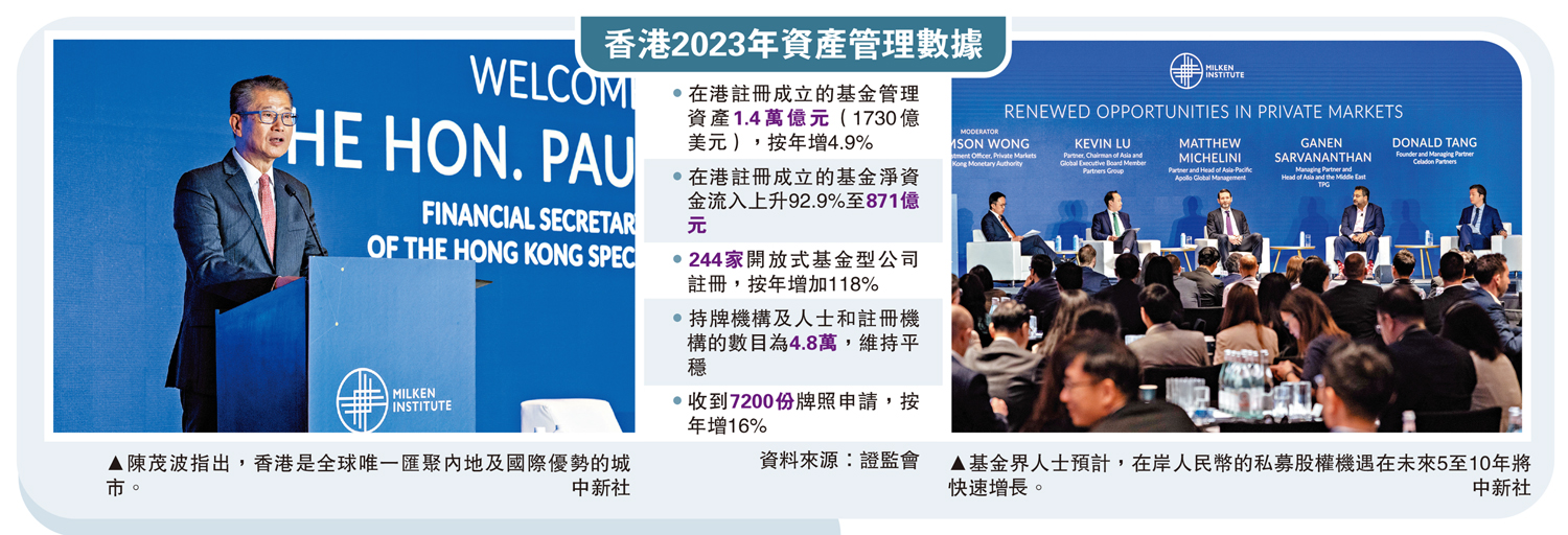 　　左圖：陳茂波指出，香港是全球唯一匯聚內地及國際優勢的城市。右圖：基金界人士預計，在岸人民幣的私募股權機遇在未來5至10年將快速增長。\中新社