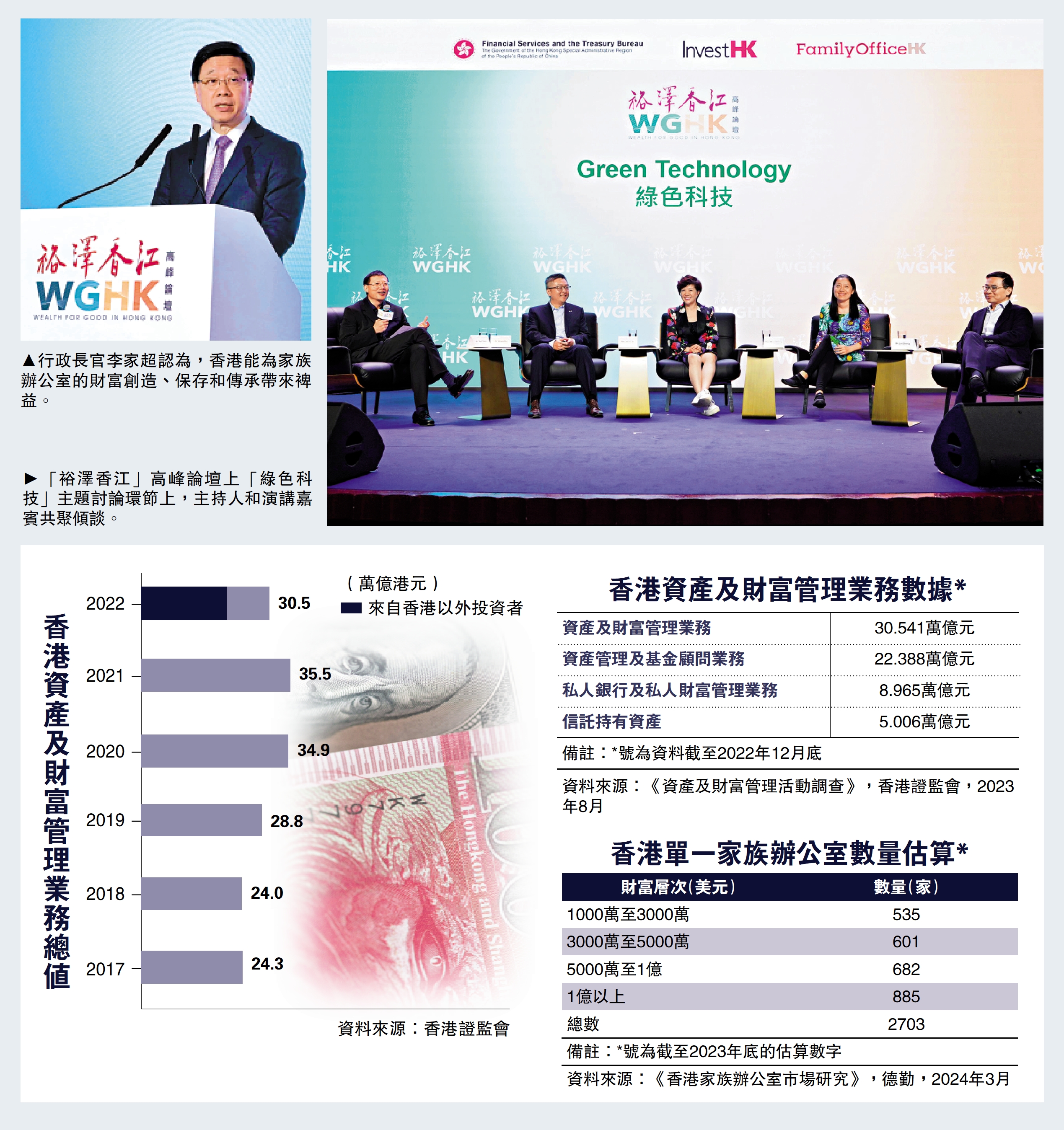 　　圖：「裕澤香江」高峰論壇上「綠色科技」主題討論環節上，主持人和演講嘉賓共聚傾談。