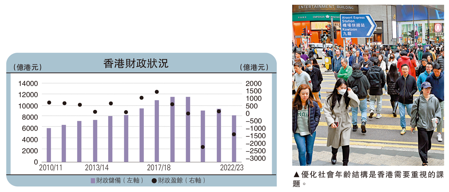 　　圖：優化社會年齡結構是香港需要重視的課題。
