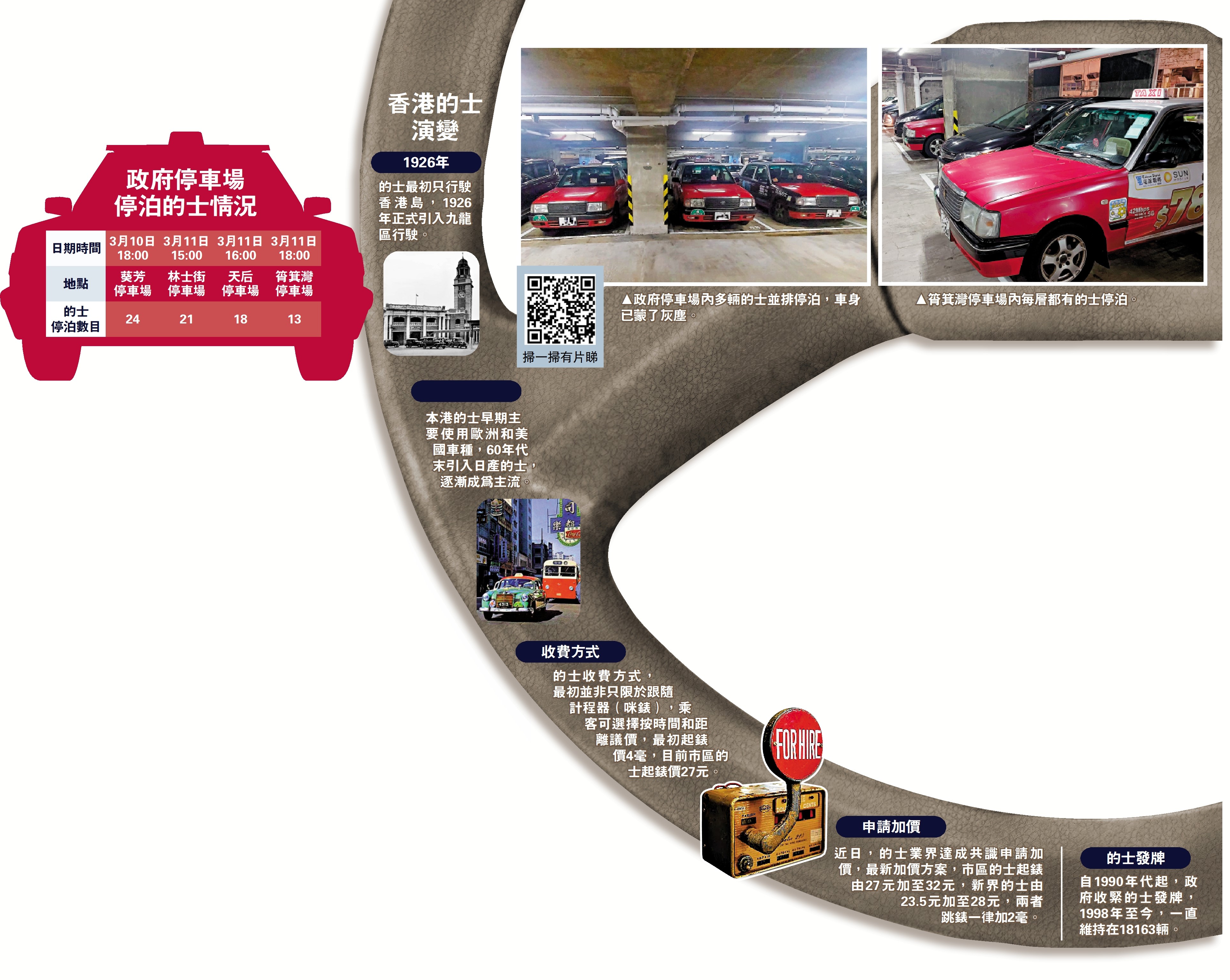 　　圖：香港的士演變