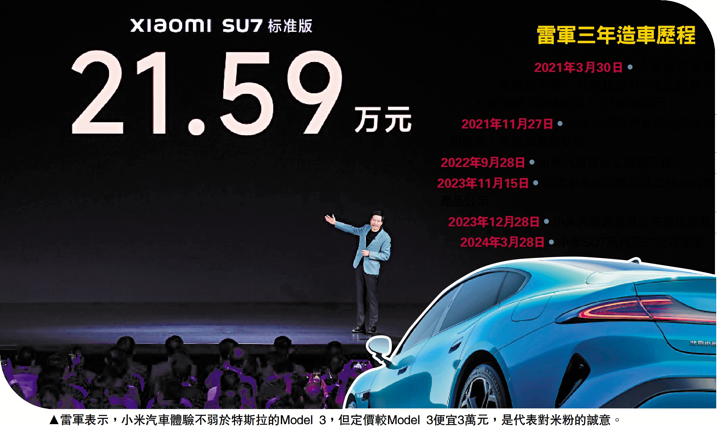 　　圖：雷軍表示，小米汽車體驗不弱於特斯拉的Model 3，但定價較Model 3便宜3萬元，是代表對米粉的誠意。