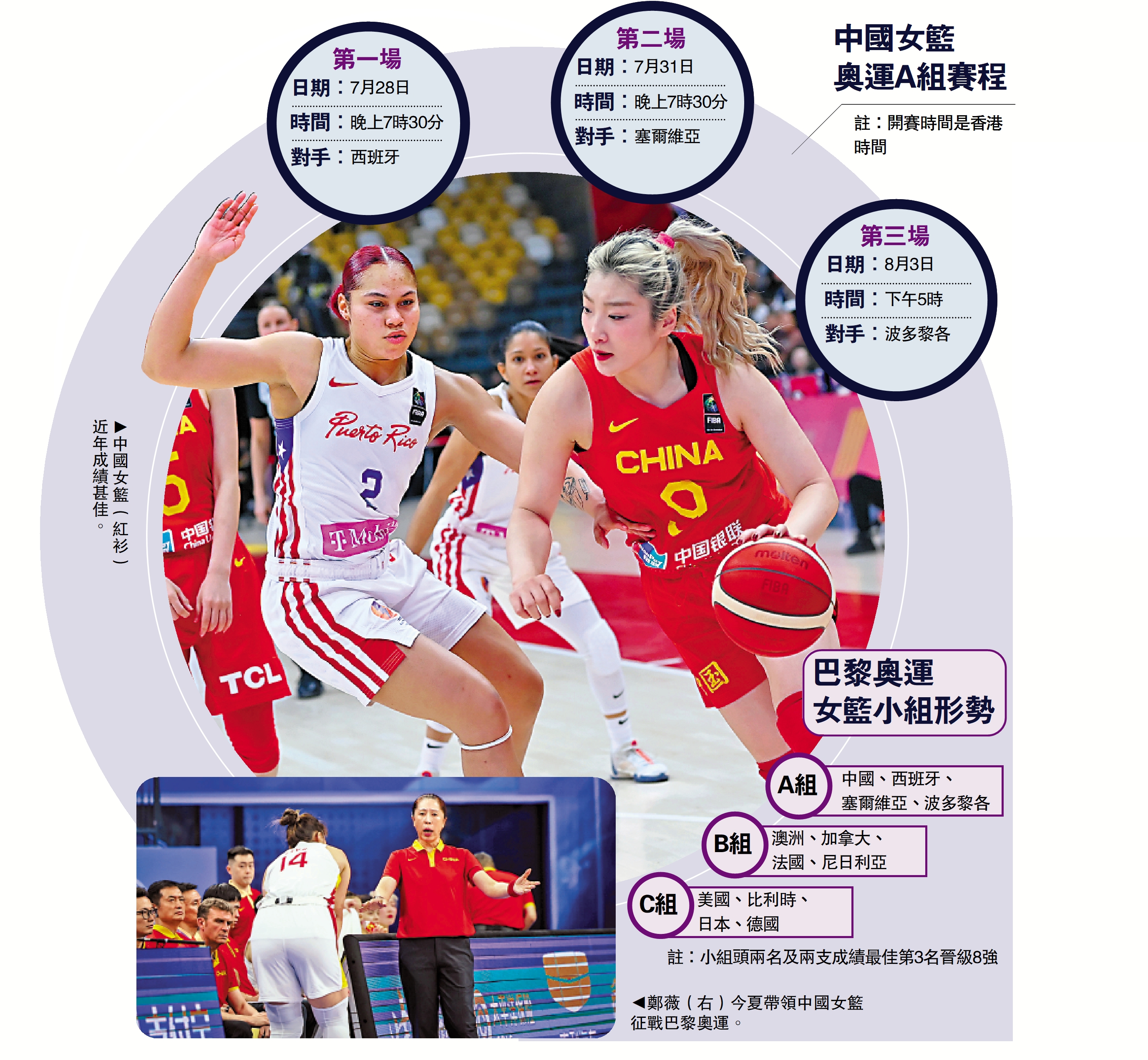 　　圖：中國女籃奧運A組賽程、巴黎奧運女籃小組形勢