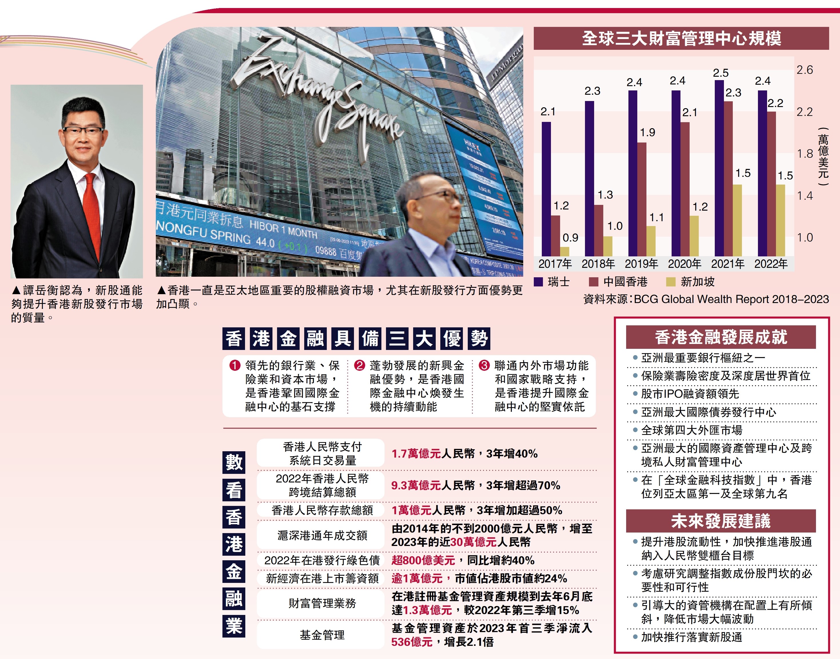 　　圖：香港金融具備三大優勢