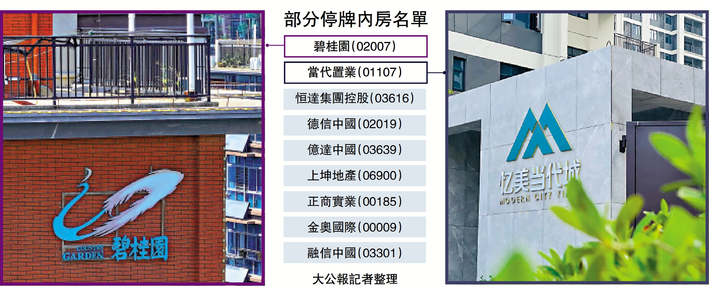 　　圖：部分停牌內房名單。