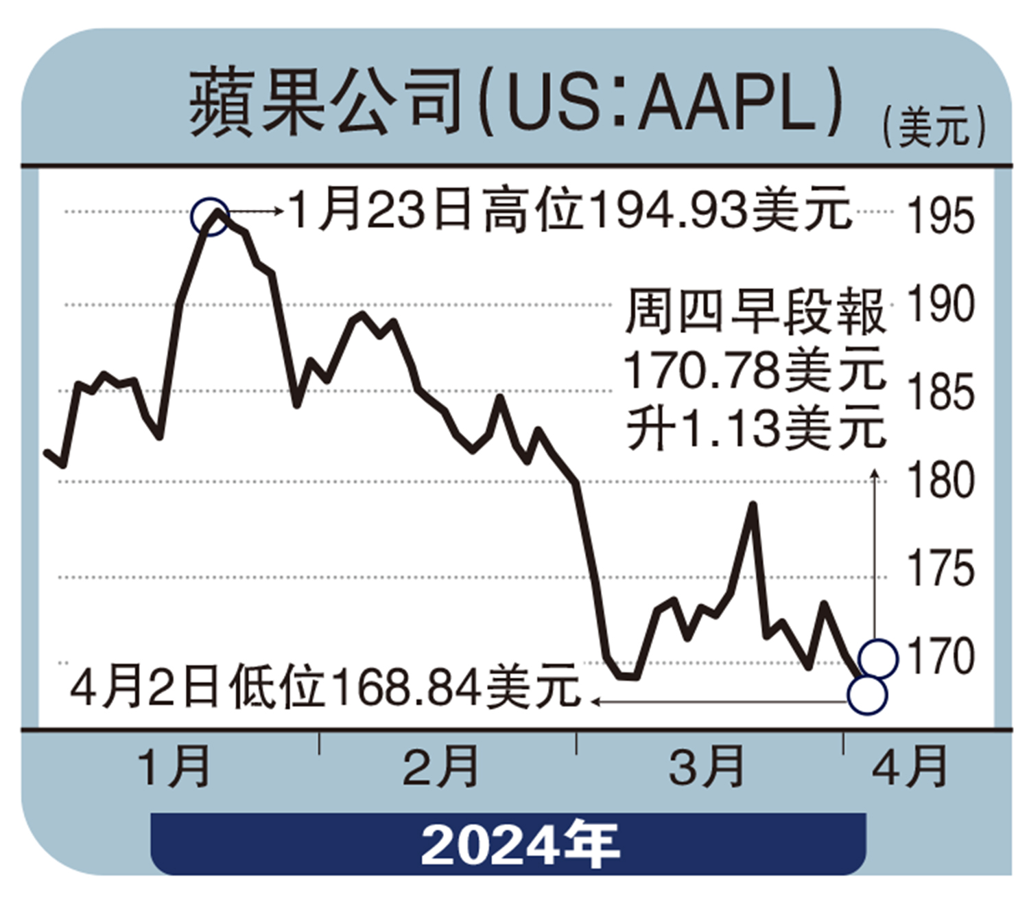慧眼看股市/蘋果力拓印度市場增長新動力馮文慧- 大公報