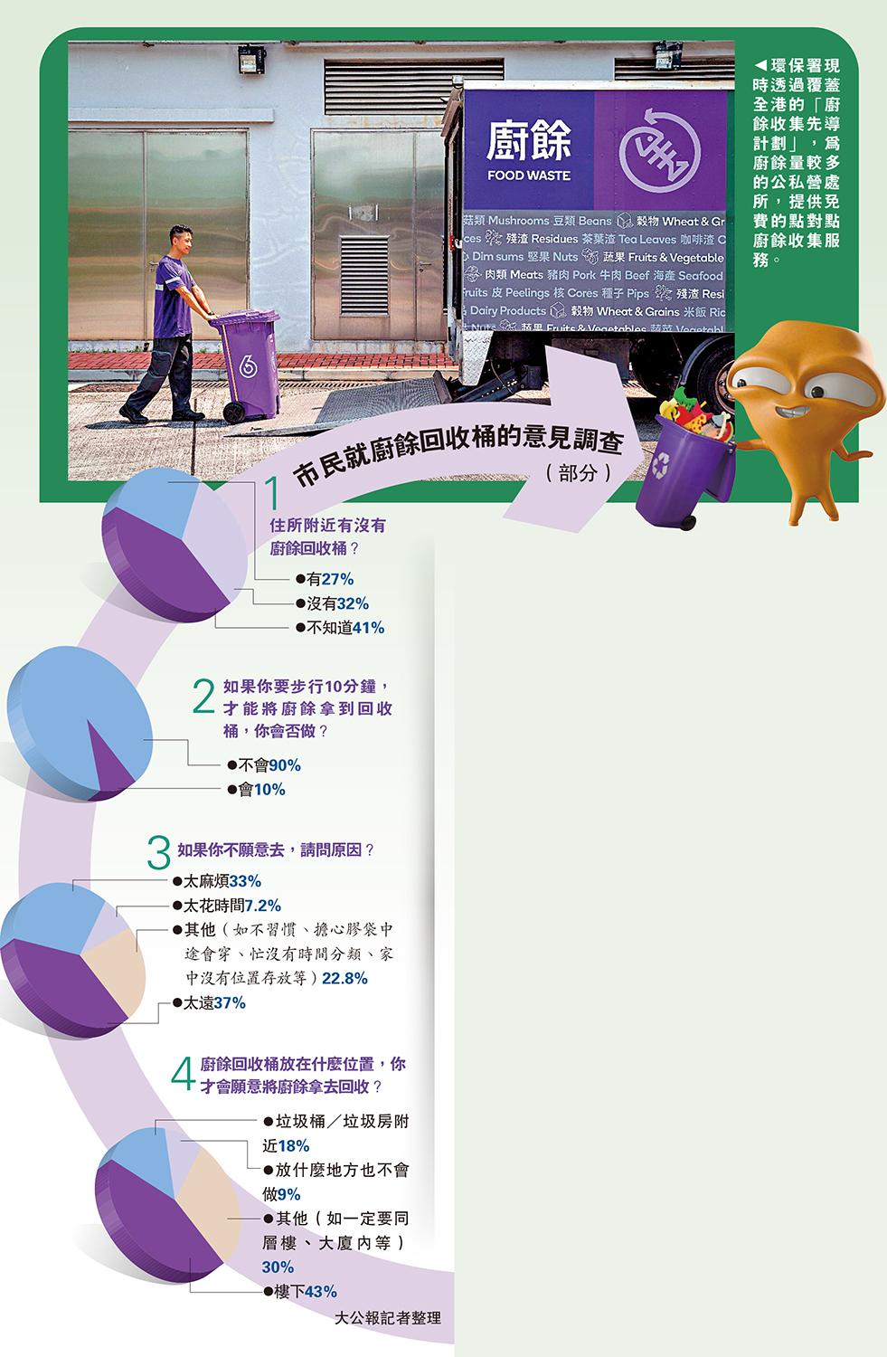 　　圖：環保署現時透過覆蓋全港的「廚餘收集先導計劃」，為廚餘量較多的公私營處所，提供免費的點對點廚餘收集服務。