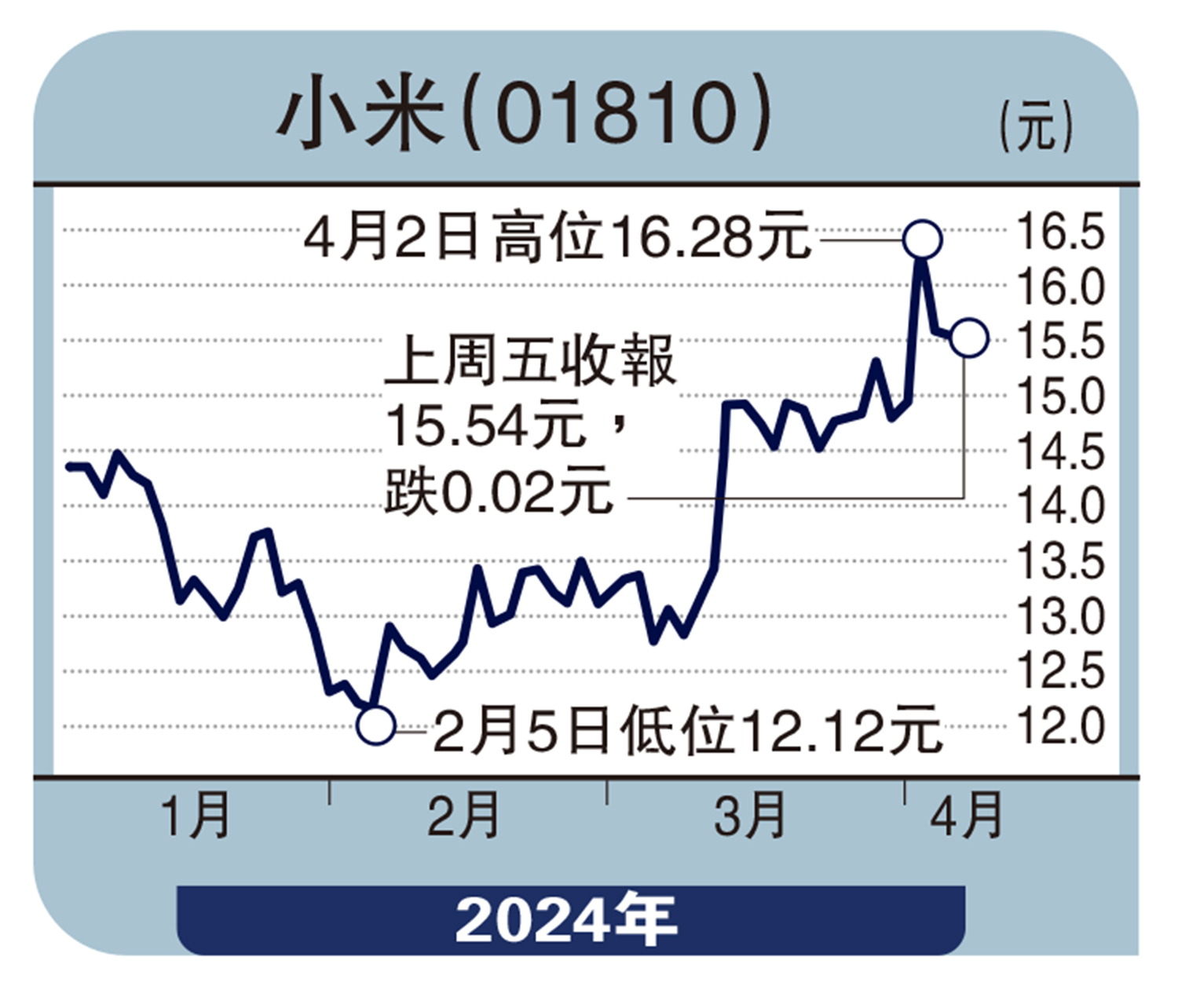 拔萃觀點/龍頭企大手回購助估值修復盧美妤- 大公報