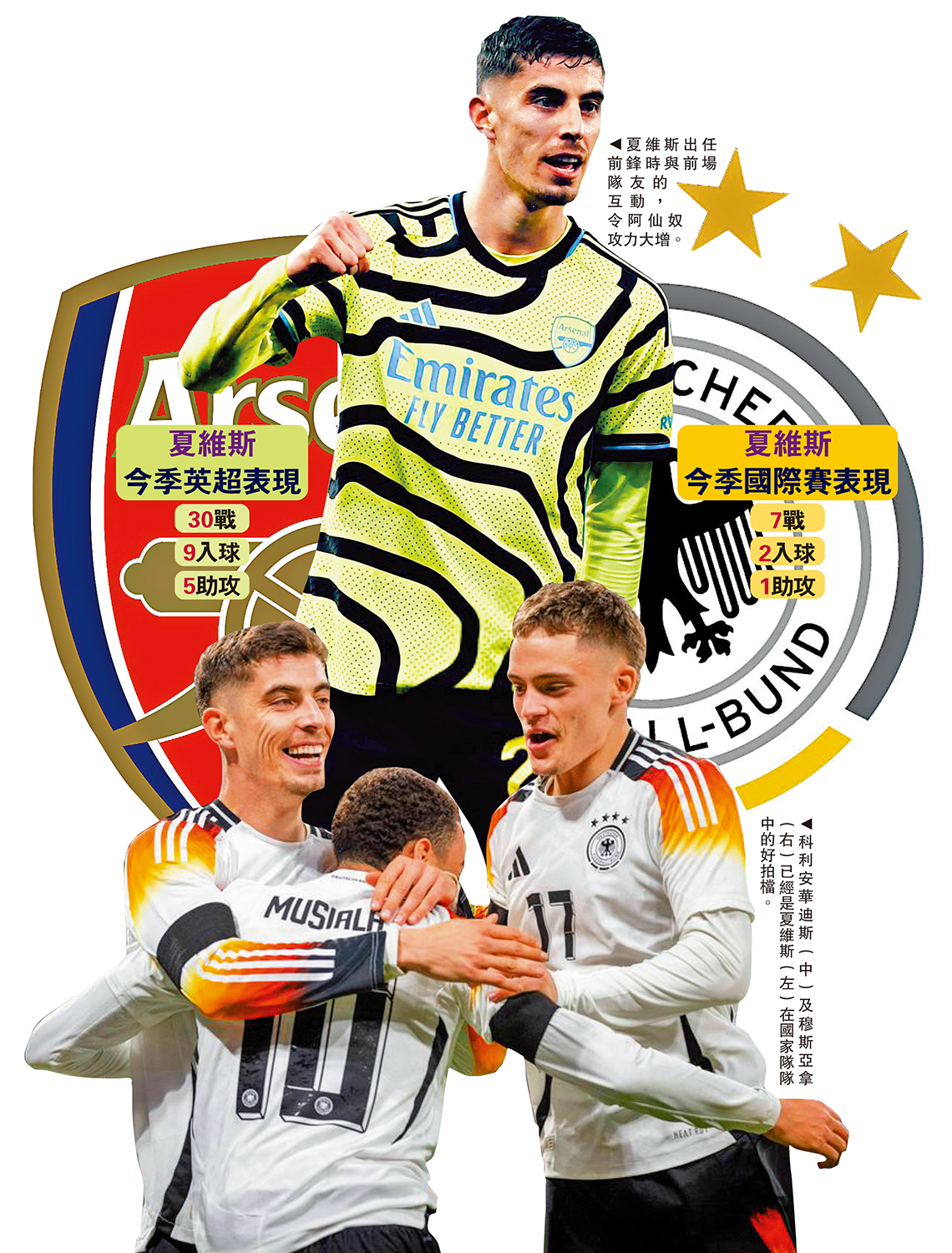 　　上圖：夏維斯出任前鋒時與前場隊友的互動，令阿仙奴攻力大增。下圖：科利安華迪斯（中）及穆斯亞拿（右）已經是夏維斯（左）在國家隊隊中的好拍檔。