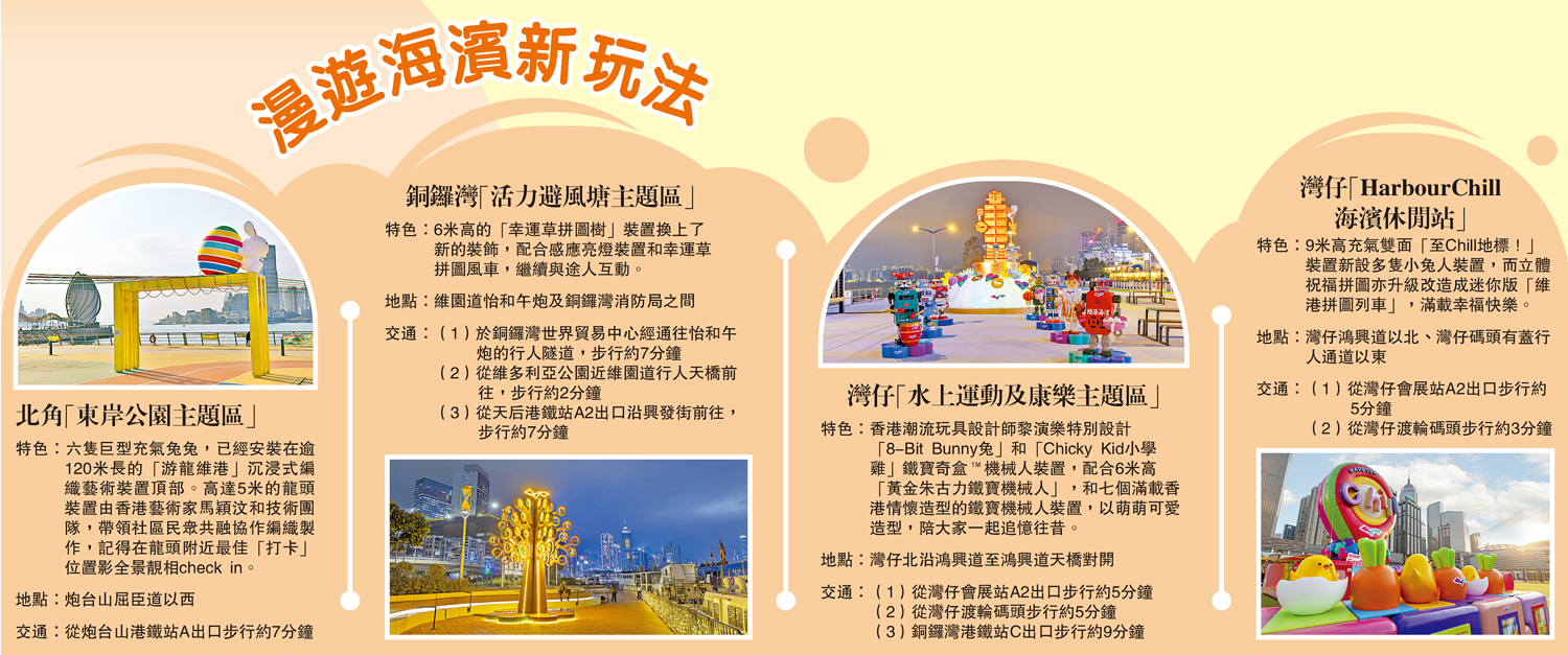 　　圖：漫遊海濱新玩法