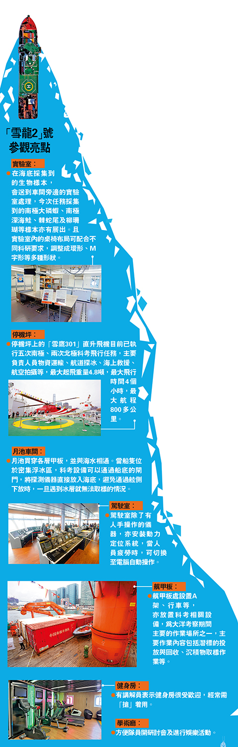 　　圖：「雪龍2」號參觀亮點