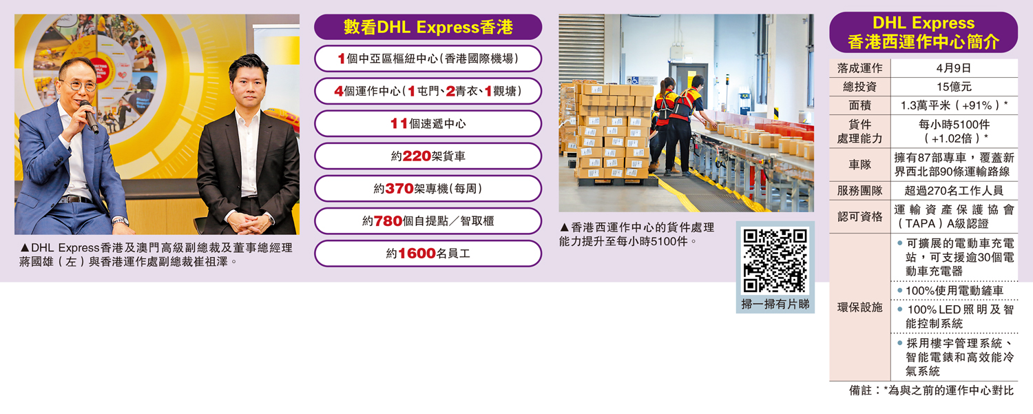 　　左圖：DHL Express香港及澳門高級副總裁及董事總經理蔣國雄（左）與香港運作處副總裁崔祖澤。右圖：香港西運作中心的貨件處理能力提升至每小時5100件。