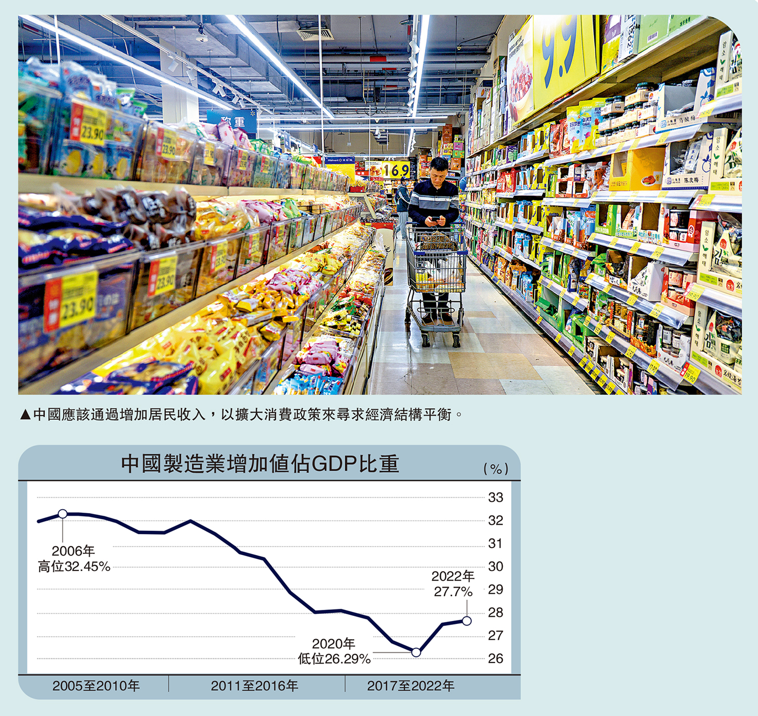 　　圖：中國應該通過增加居民收入，以擴大消費政策來尋求經濟結構平衡。