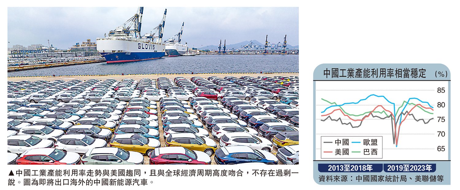 　　圖：中國工業產能利用率走勢與美國趨同，且與全球經濟周期高度吻合，不存在過剩一說。圖為即將出口海外的中國新能源汽車。