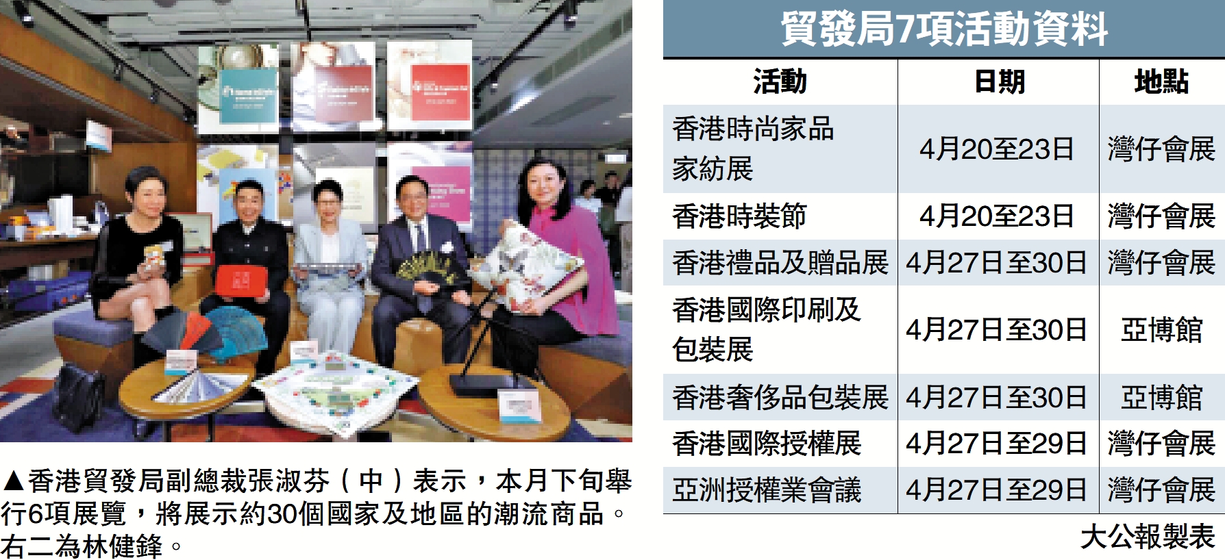 　　圖：香港貿發局副總裁張淑芬（中）表示，本月下旬舉行6項展覽，將展示約30個國家及地區的潮流商品。右二為林健鋒。