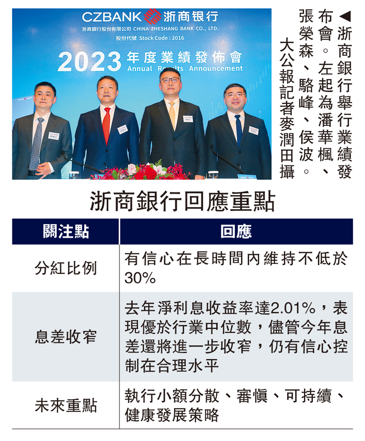 　　圖：浙商銀行舉行業績發布會。左起為潘華楓、張榮森、駱峰、侯波。\大公報記者麥潤田攝