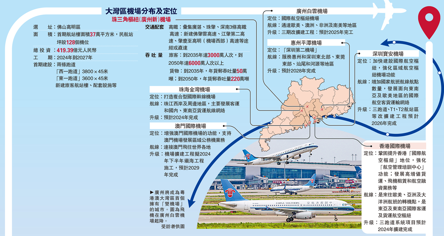 　　圖：廣州將成為粵港澳大灣區首個擁有「雙機場」的城市。圖為飛機在廣州白雲機場起降。\受訪者供圖