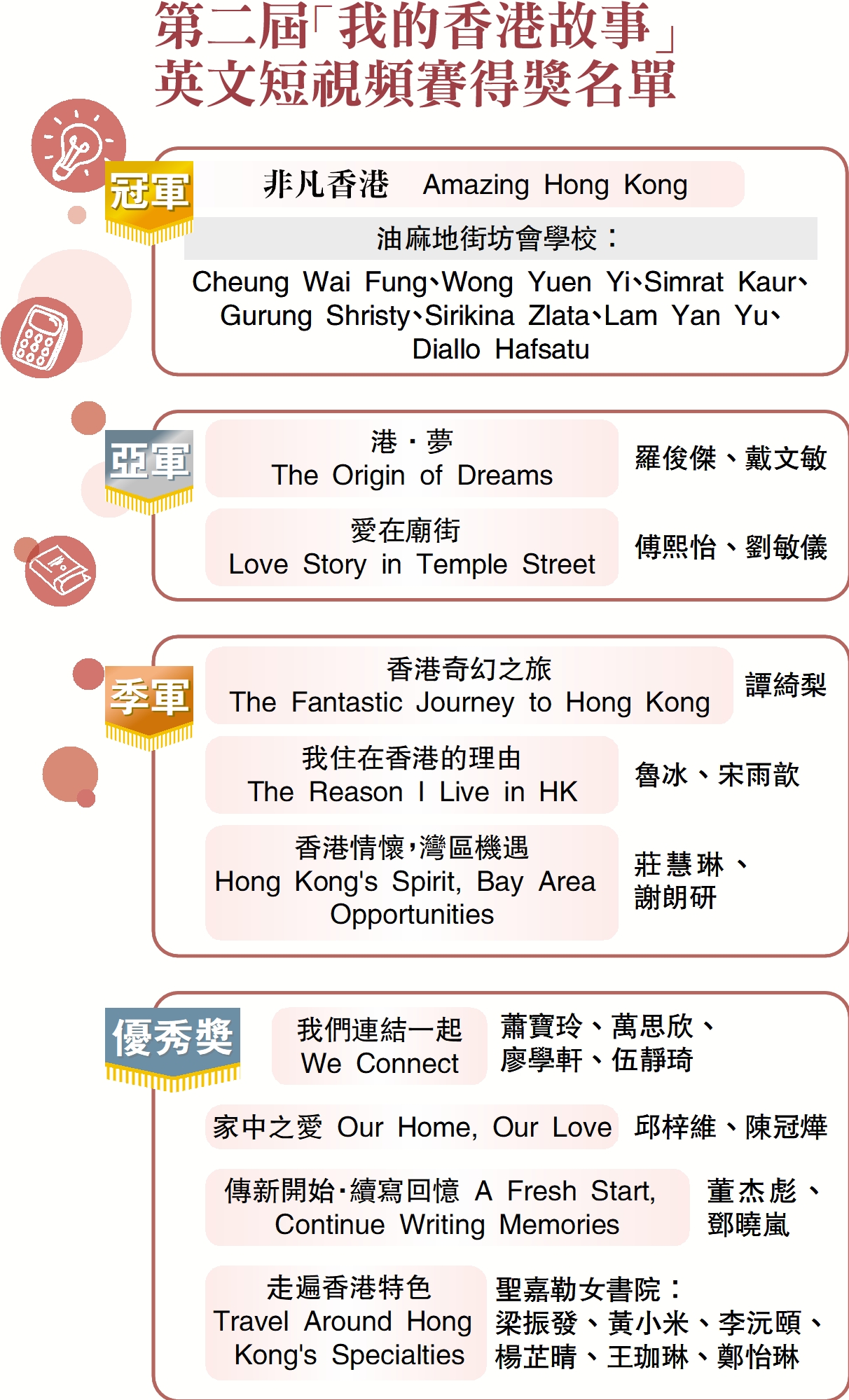 　　圖：第二屆「我的香港故事」英文短視頻賽得獎名單
