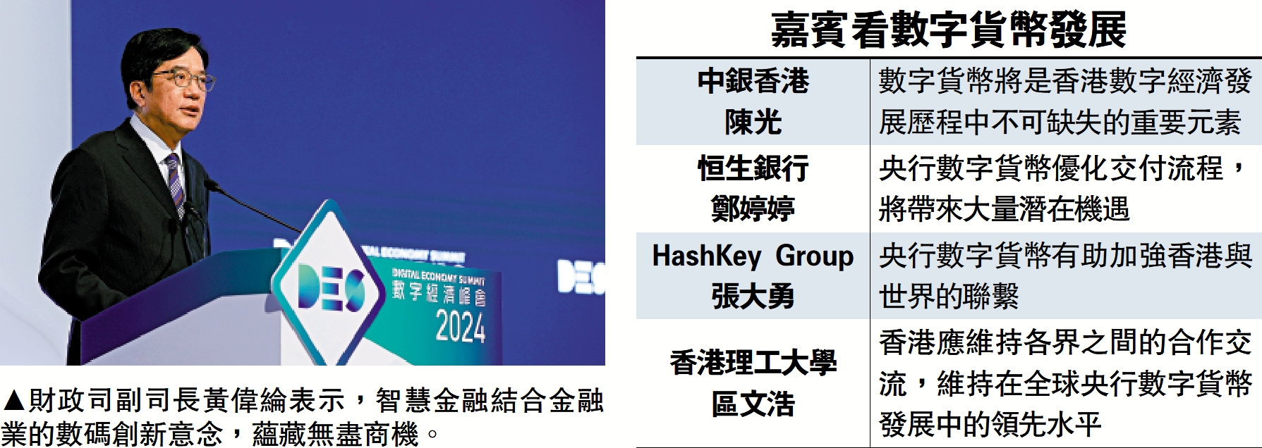 　　圖：財政司副司長黃偉綸表示，智慧金融結合金融業的數碼創新意念，蘊藏無盡商機。