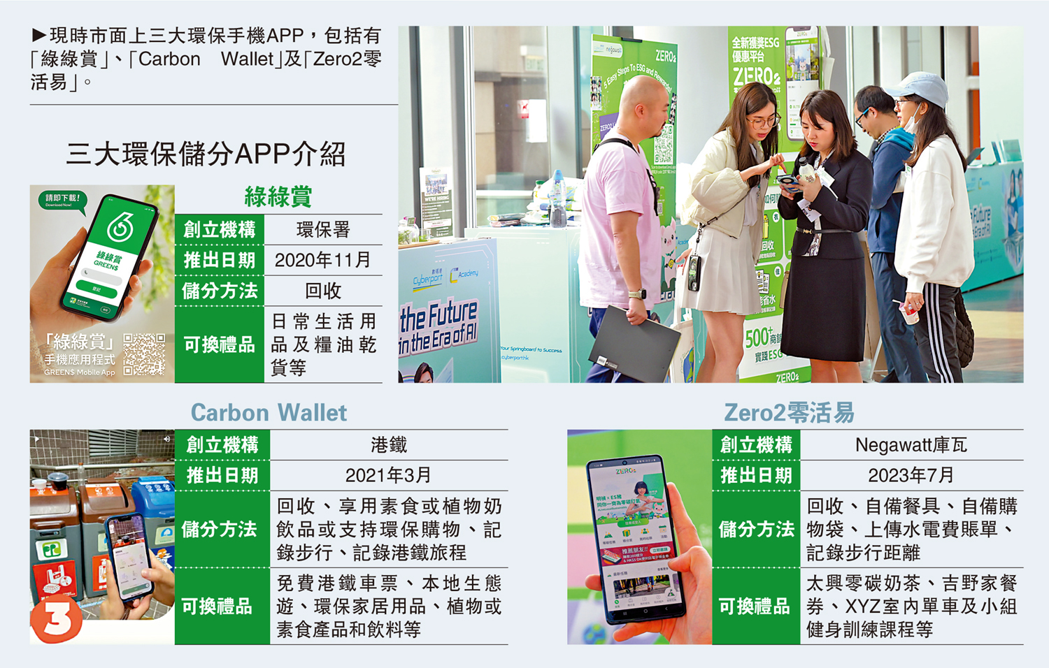 　　圖：現時市面上三大環保手機APP，包括有「綠綠賞」、「Carbon Wallet」及「Zero2零活易」。