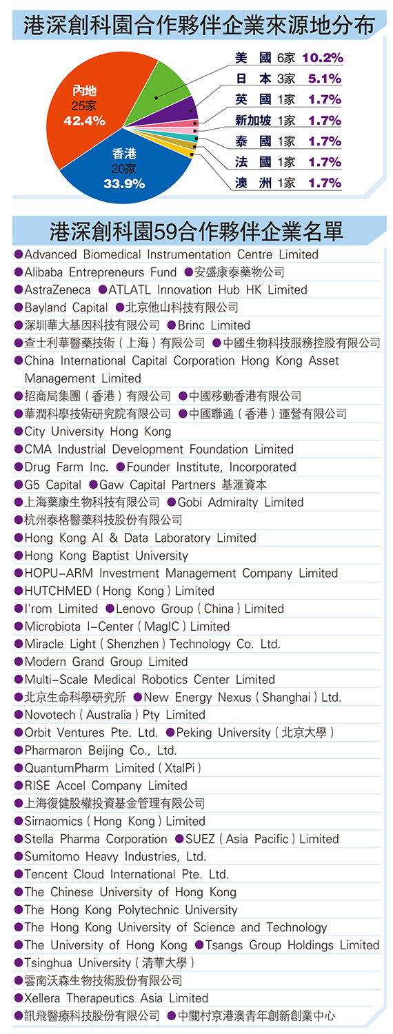 　　圖：港深創科園合作夥伴企業來源地分布