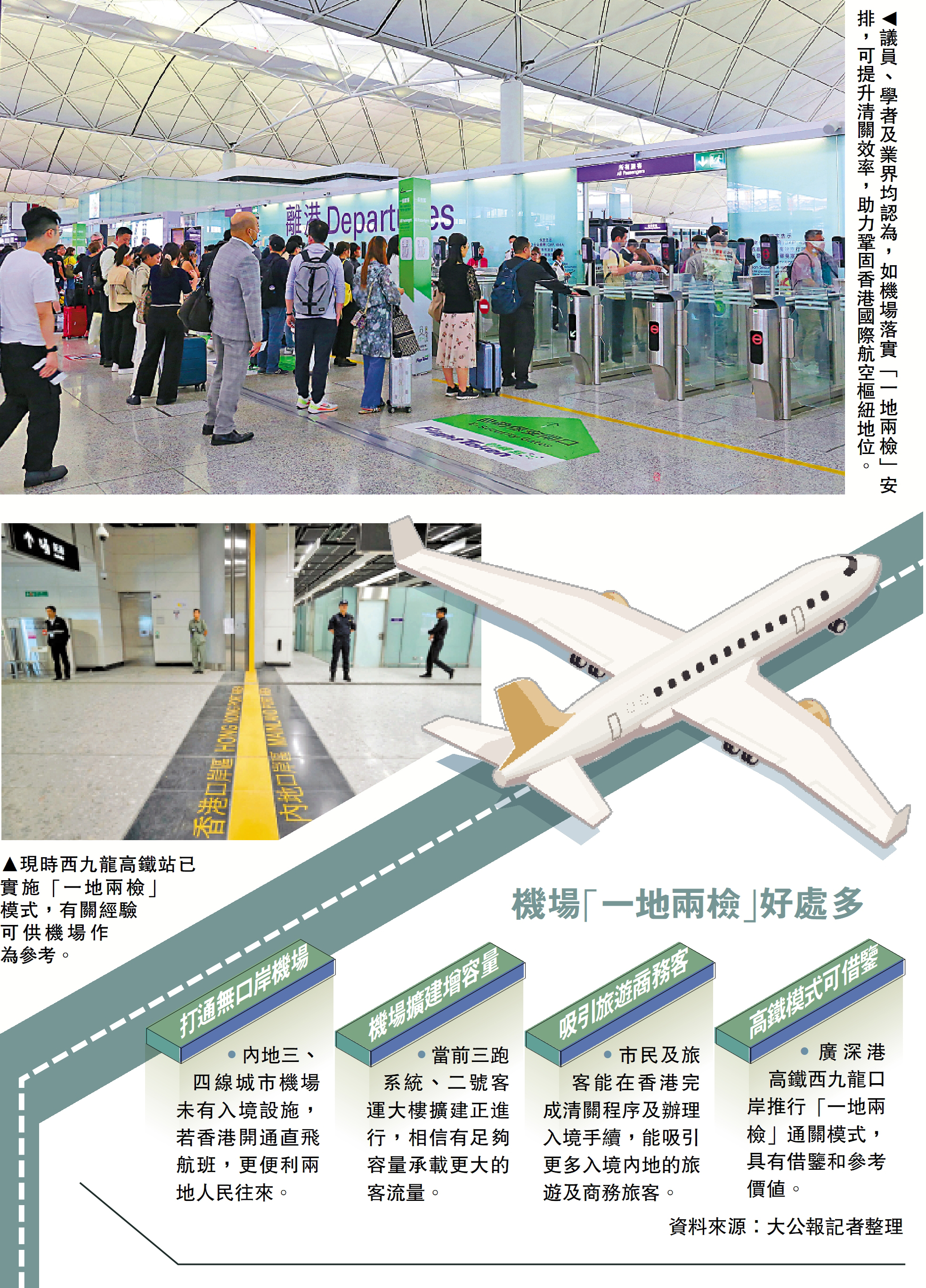 　　上圖：議員、學者及業界均認為，如機場落實「一地兩檢」安排，可提升清關效率，助力鞏固香港國際航空樞紐地位。下圖：現時西九龍高鐵站已實施「一地兩檢」模式，有關經驗可供機場作為參考。