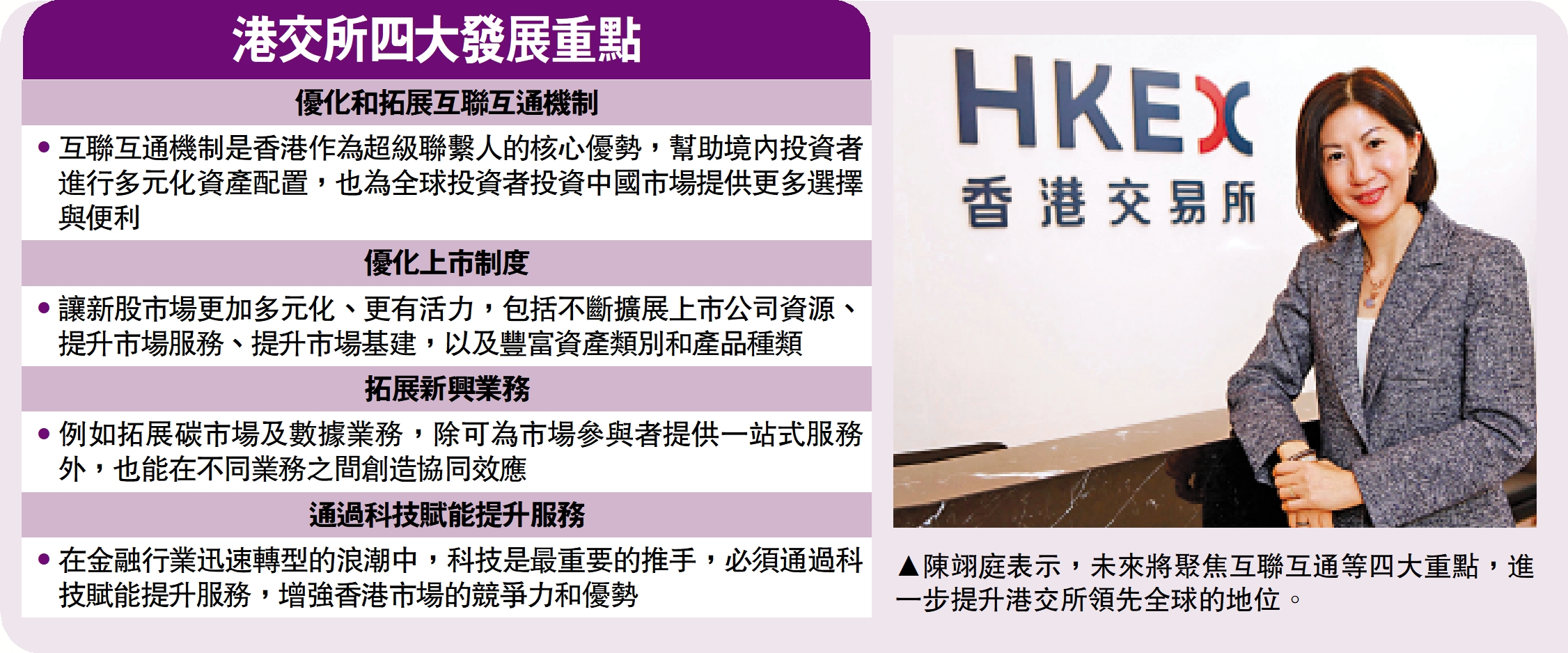　　圖：陳翊庭表示，未來將聚焦互聯互通等四大重點，進一步提升港交所領先全球的地位。
