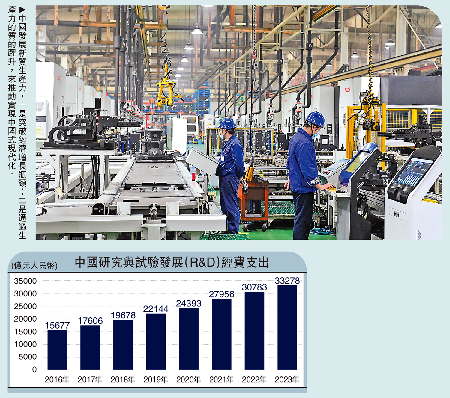 　　圖：中國發展新質生產力，一是突破經濟增長瓶頸；二是通過生產力的質的躍升，來推動實現中國式現代化。