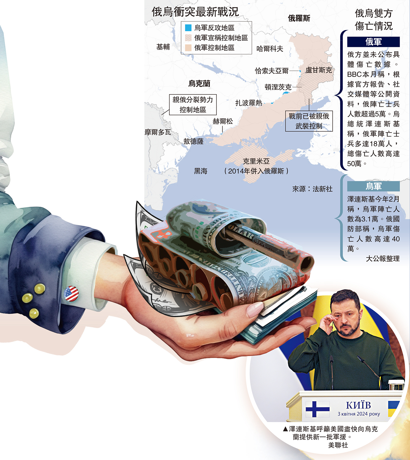 　　圖：澤連斯基呼籲美國盡快向烏克蘭提供新一批軍援。\美聯社