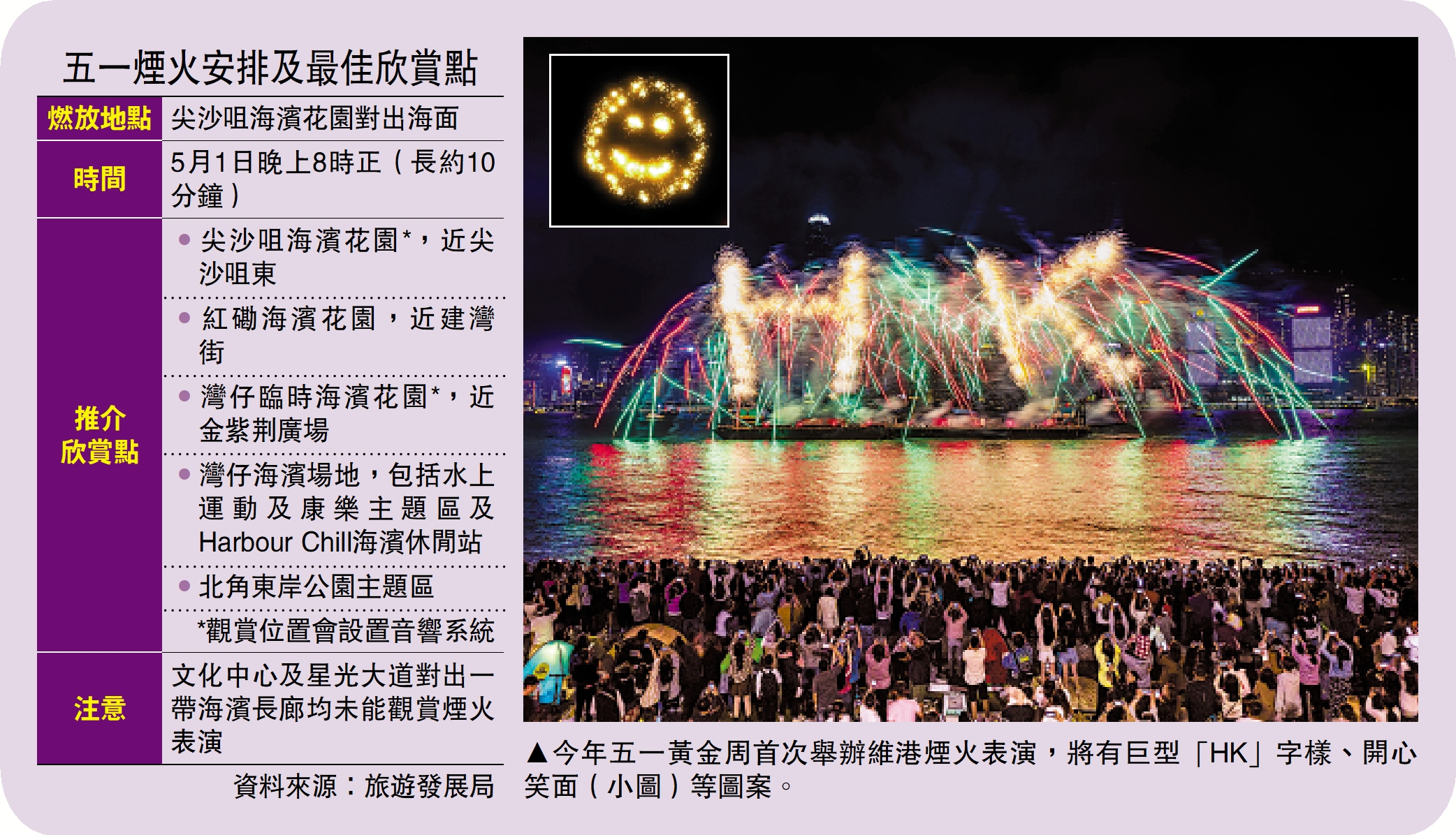 　　圖：今年五一黃金周首次舉辦維港煙火表演，將有巨型「HK」字樣、開心笑面（小圖）等圖案。