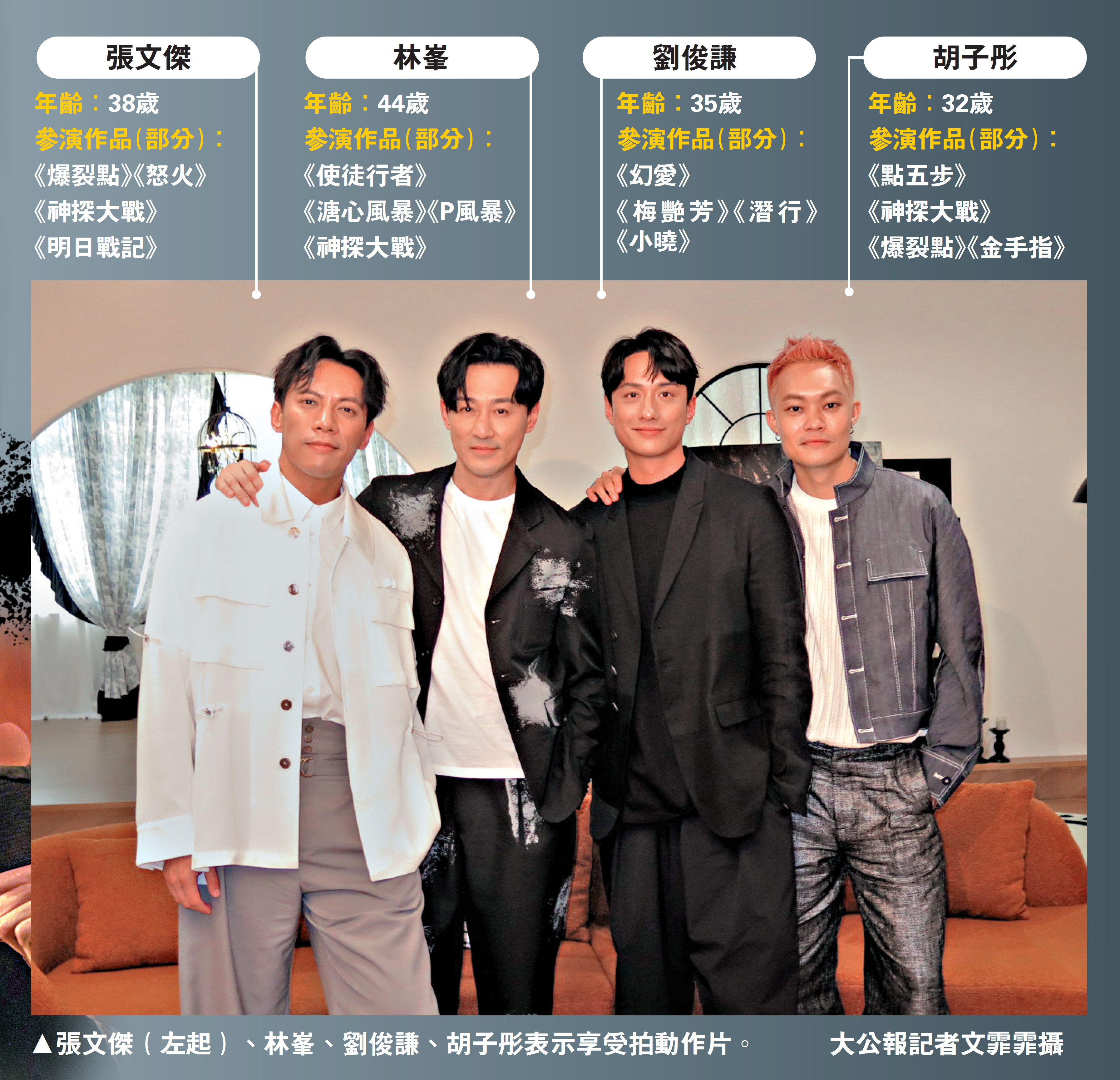 　　圖：張文傑（左起）、林峯、劉俊謙、胡子彤表示享受拍動作片。\大公報記者文霏霏攝 