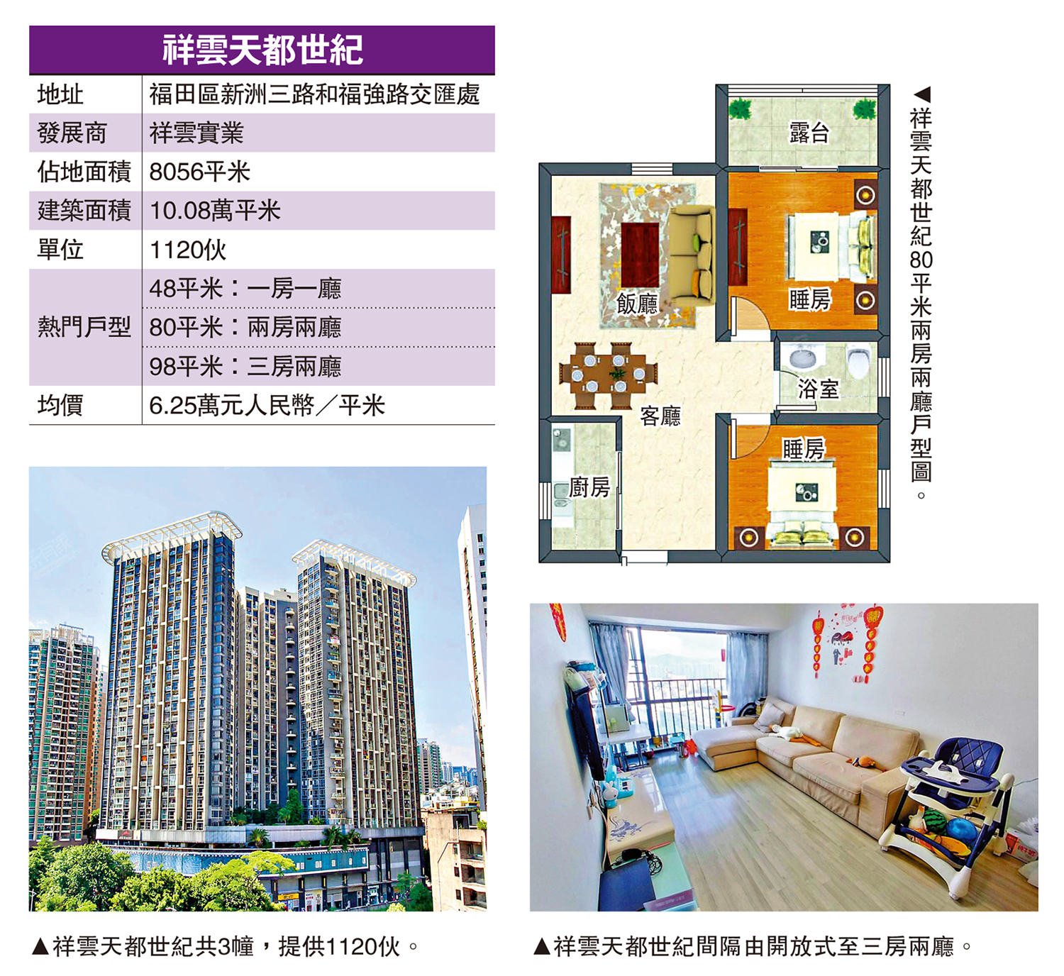 　　圖：祥雲天都世紀