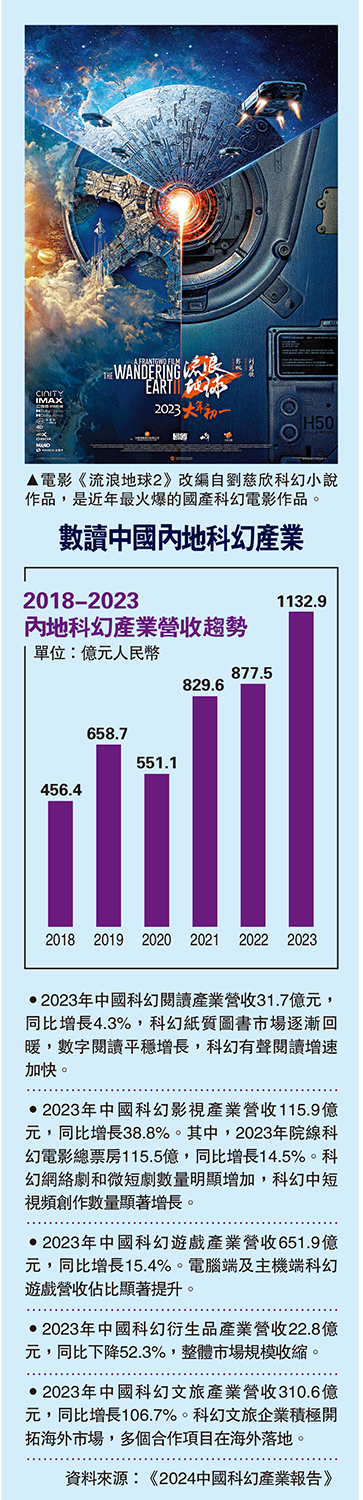 　　圖：電影《流浪地球2》改編自劉慈欣科幻小說作品，是近年最火爆的國產科幻電影作品。