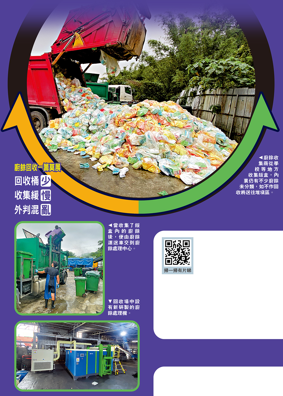 　　圖：（上）廚餘收集商從學校等地方收集飯盒，內裏仍有不少廚餘未分類，如不作回收將送往堆填區。（中）當收集了飯盒內的廚餘後，便由廚餘運送車交到廚餘處理中心。（下）回收場中設有新研製的廚餘處理機。
