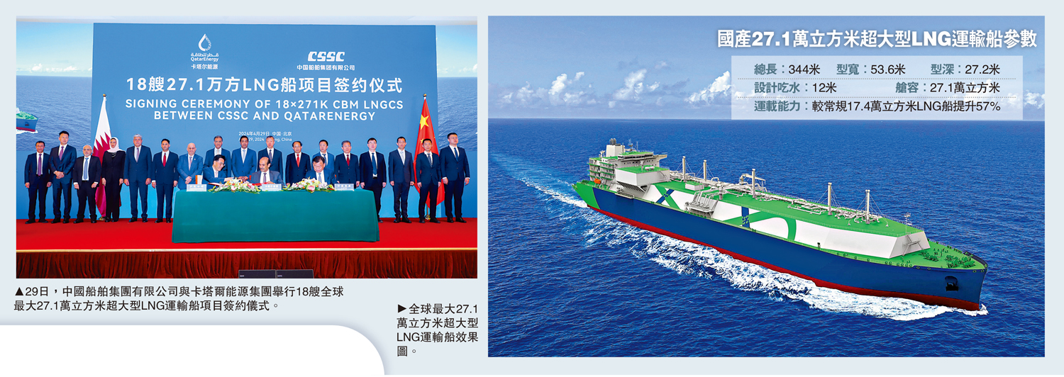 　　左圖：29日，中國船舶集團有限公司與卡塔爾能源集團舉行18艘全球最大27.1萬立方米超大型LNG運輸船項目簽約儀式。右圖：全球最大27.1萬立方米超大型LNG運輸船效果圖。
