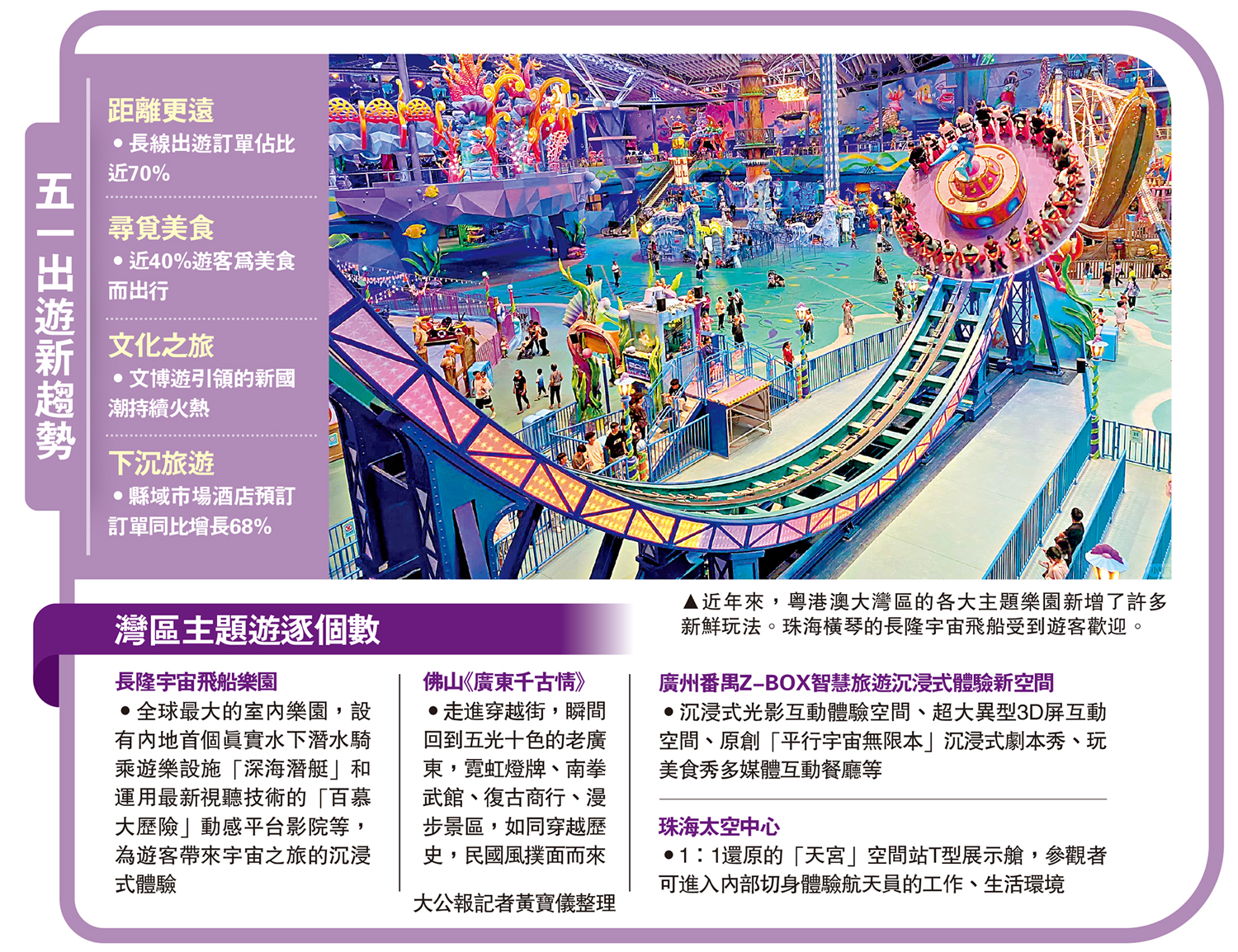 　　圖：近年來，粵港澳大灣區的各大主題樂園新增了許多新鮮玩法。珠海橫琴的長隆宇宙飛船受到遊客歡迎。