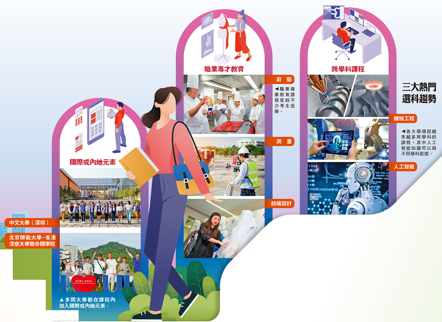 三大熱門選科趨勢 - 大公報