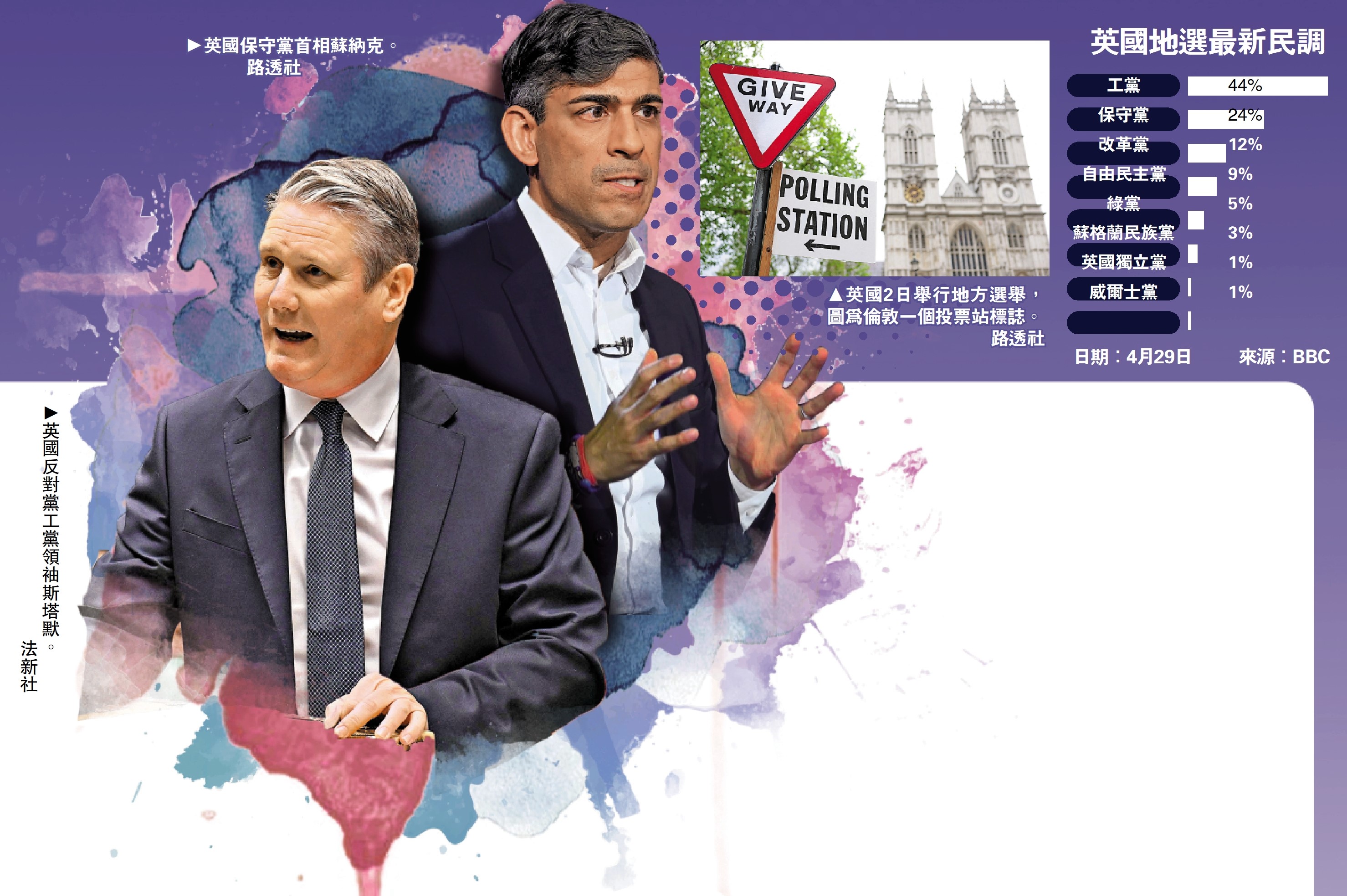 　　上圖：英國保守黨首相蘇納克。\路透社；下圖：英國反對黨工黨領袖斯塔默。\法新社