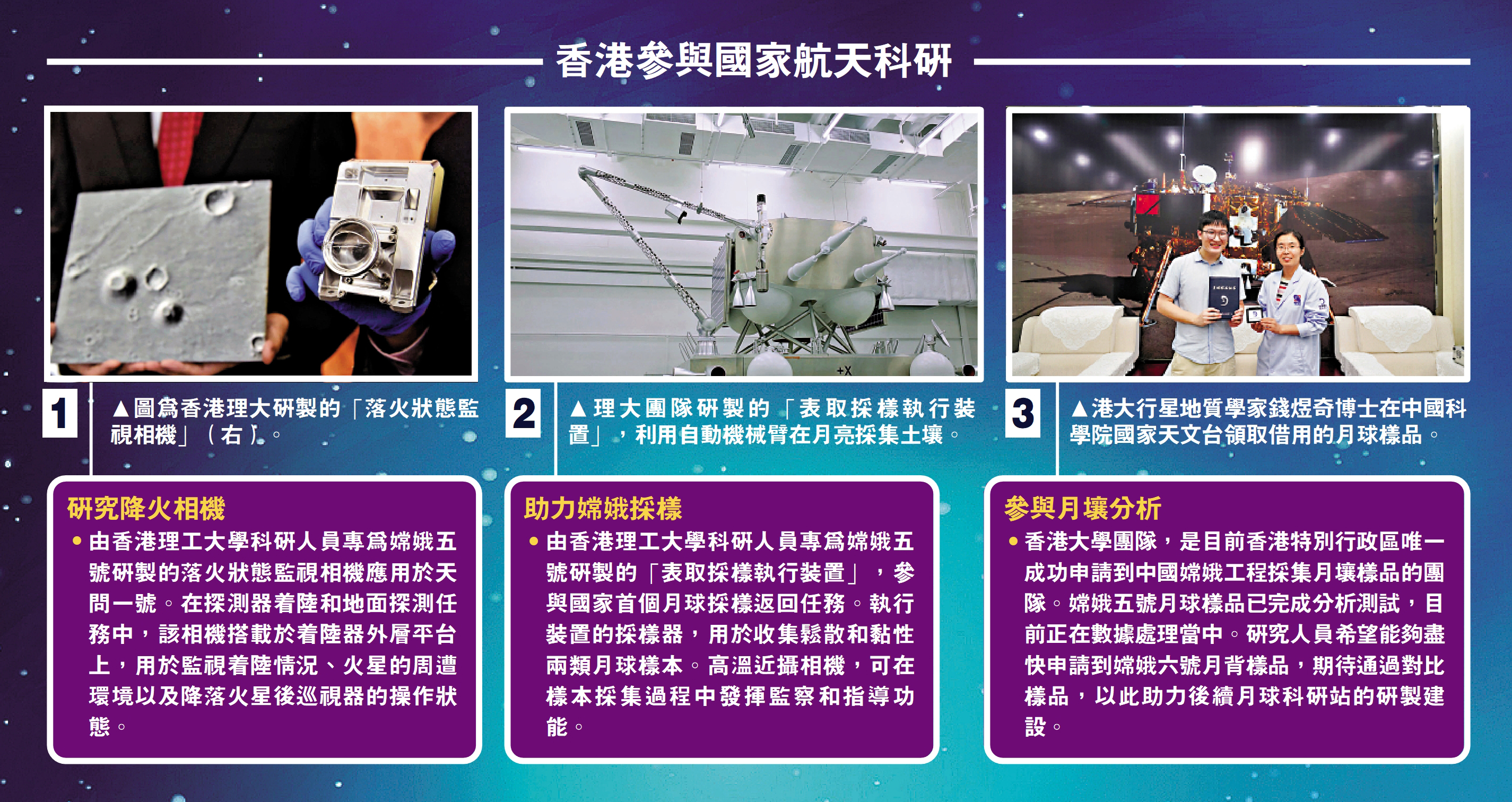 　　圖：香港參與國家航天科研
