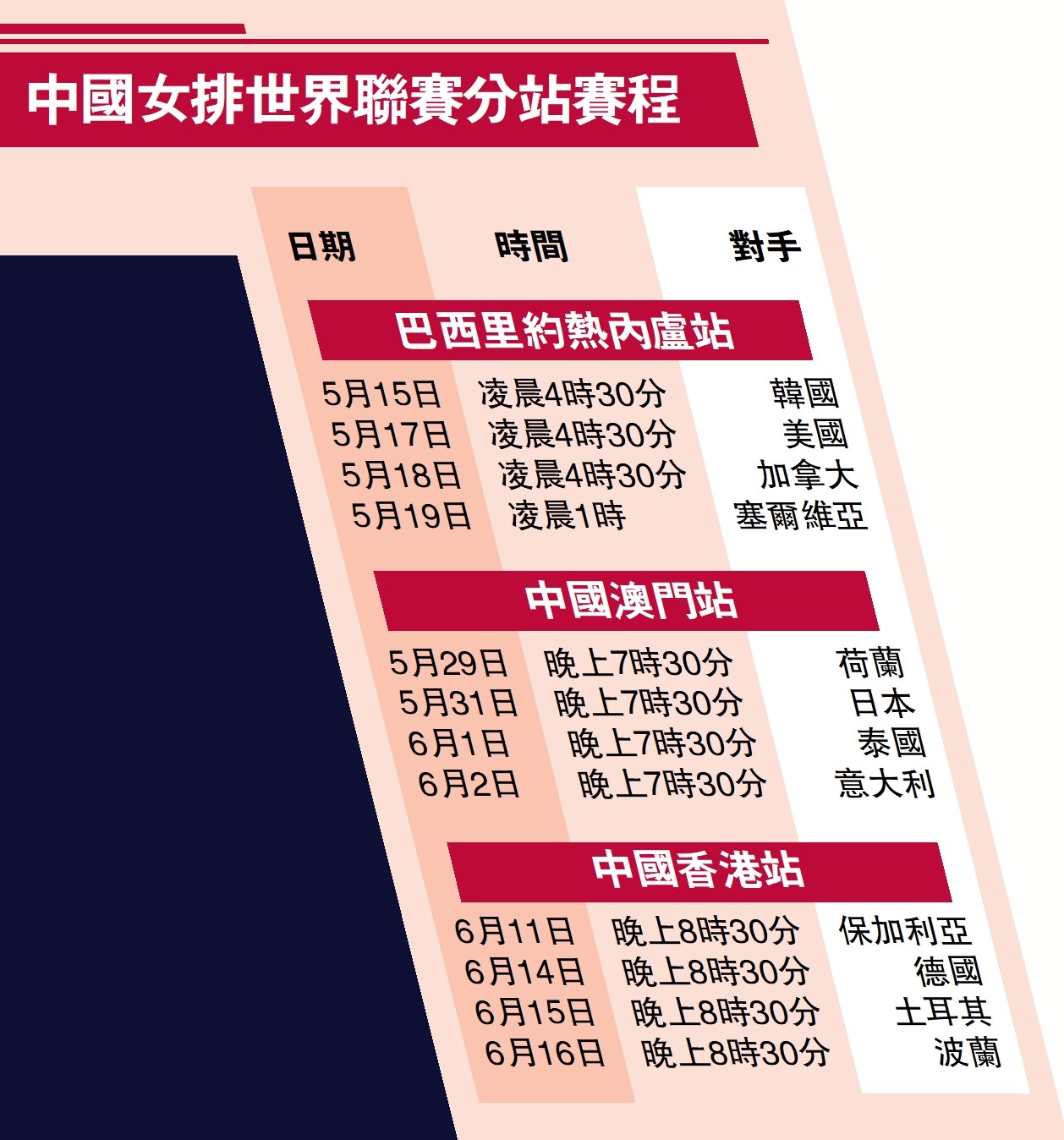 　　圖：中國女排世界聯賽分站賽程
