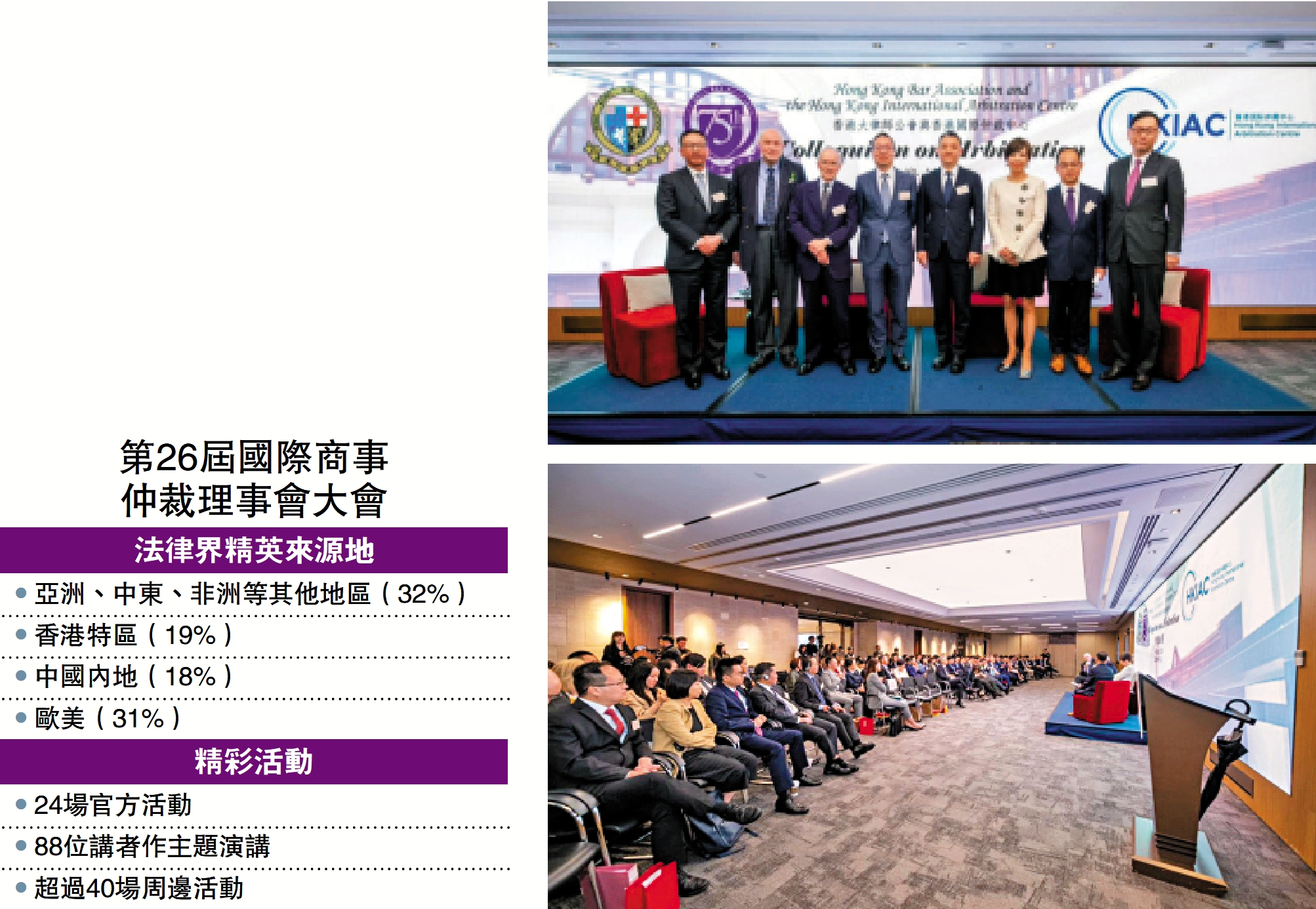 　　右上圖：香港大律師公會與香港國際仲裁中心合辦的仲裁論壇昨日在港舉行。右下圖：20個司法管轄區的近二百名國際法律精英參與了昨日的論壇。