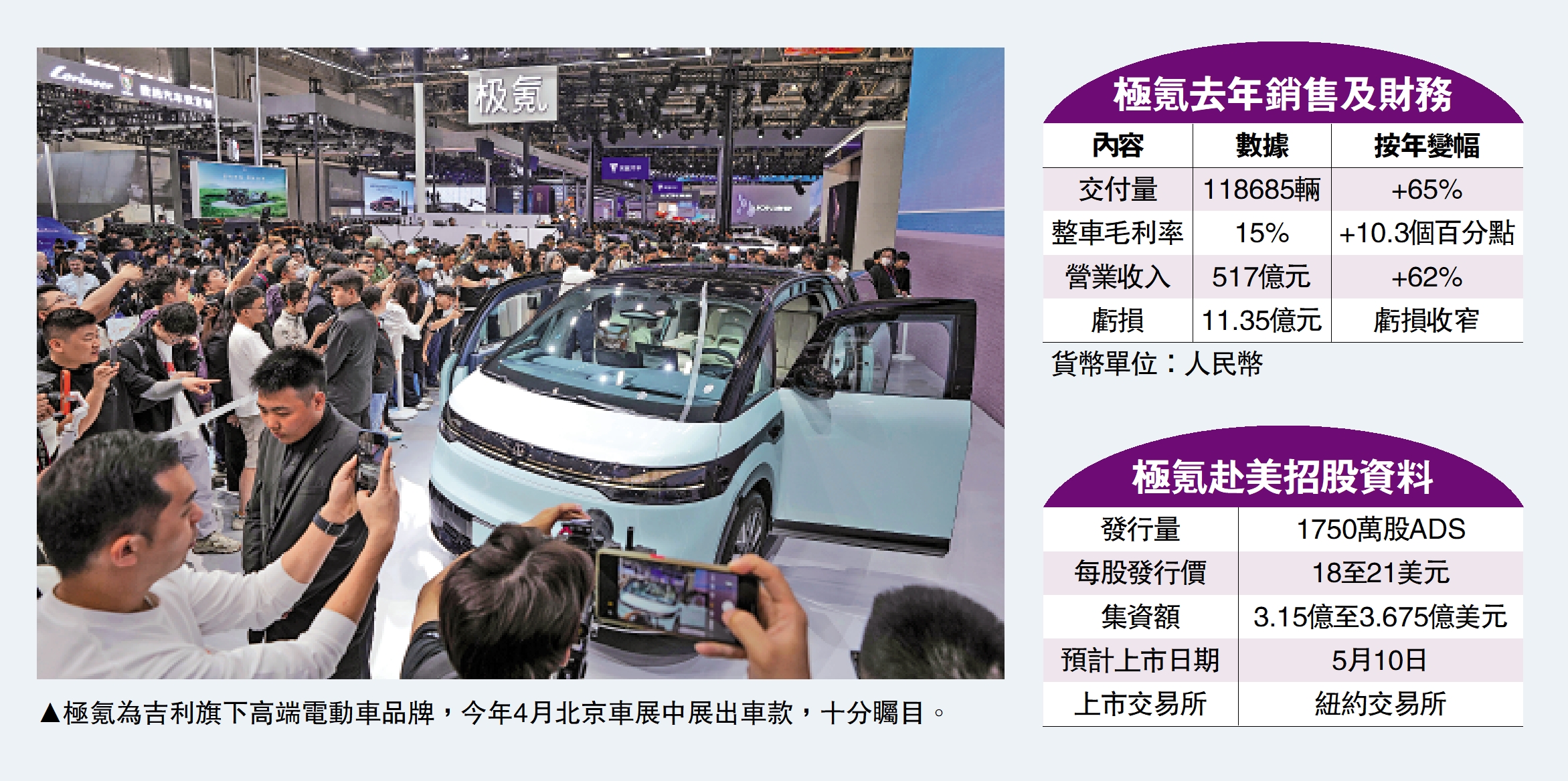 　　圖：極氪為吉利旗下高端電動車品牌，今年4月北京車展中展出車款，十分矚目。
