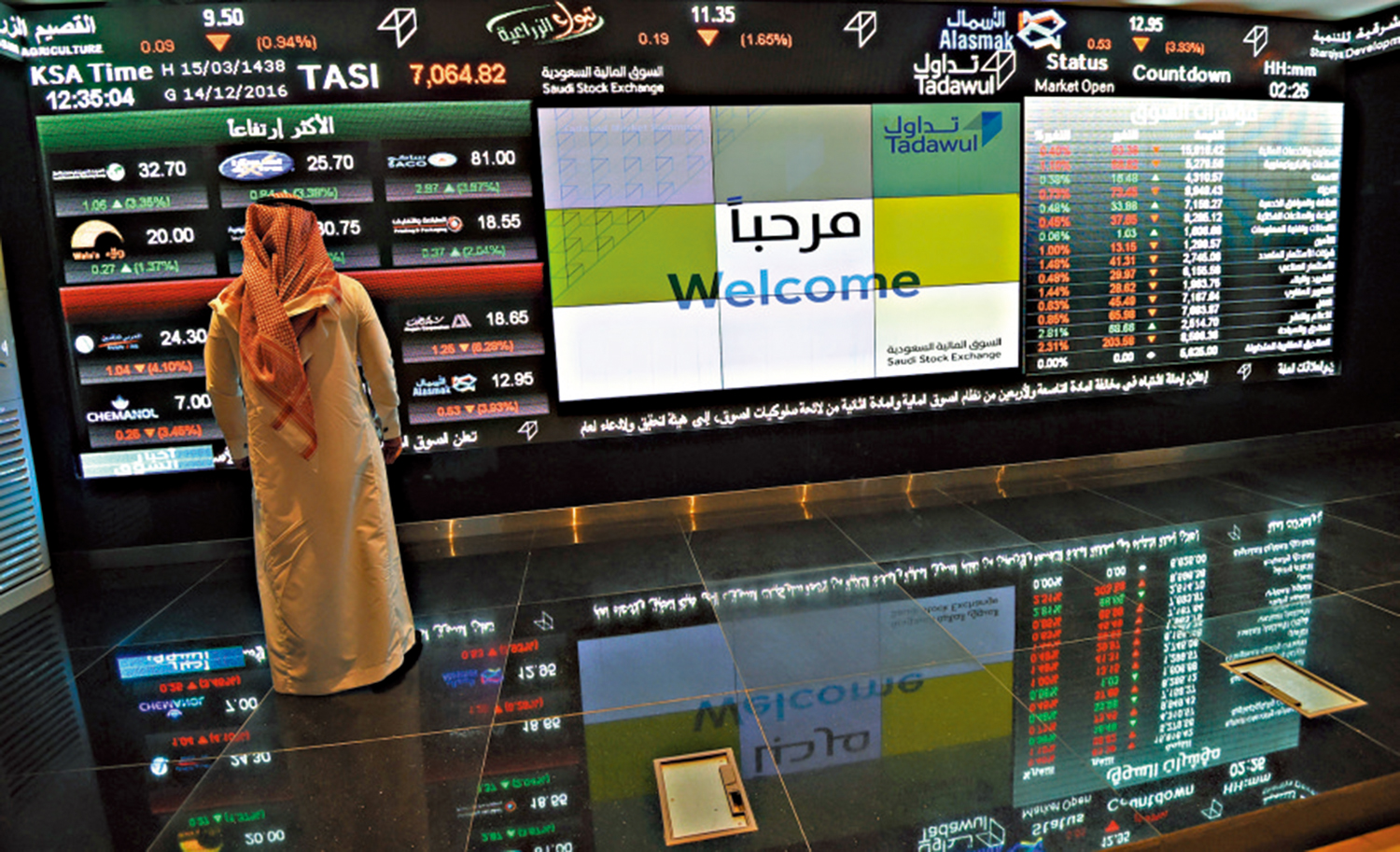 　　圖：沙特股市吸引力逐漸增加，自MSCI將沙特納入新興市場股票基準以來，外國投資者的資金流入激增。