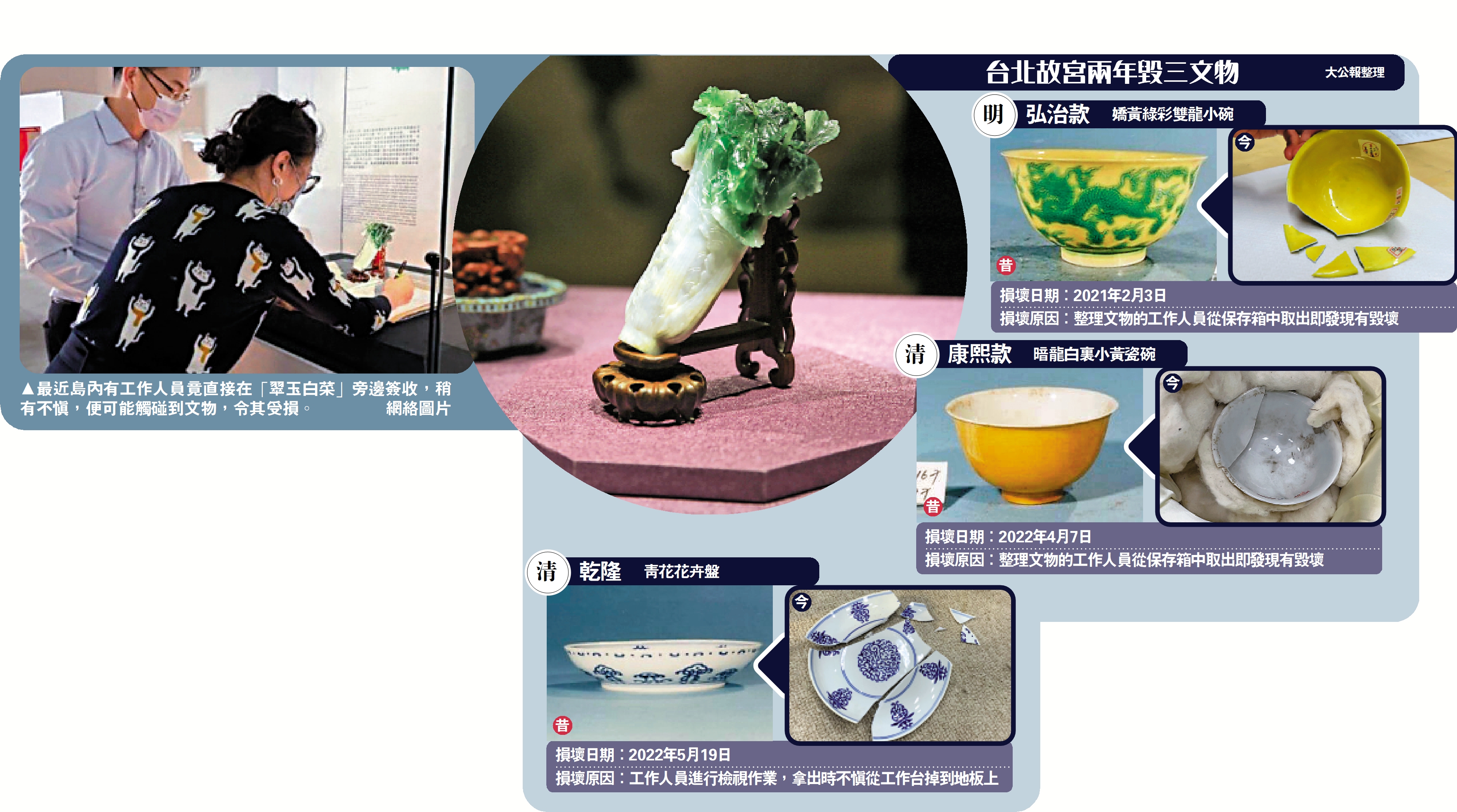 　　圖：台北故宮兩年毀三文物