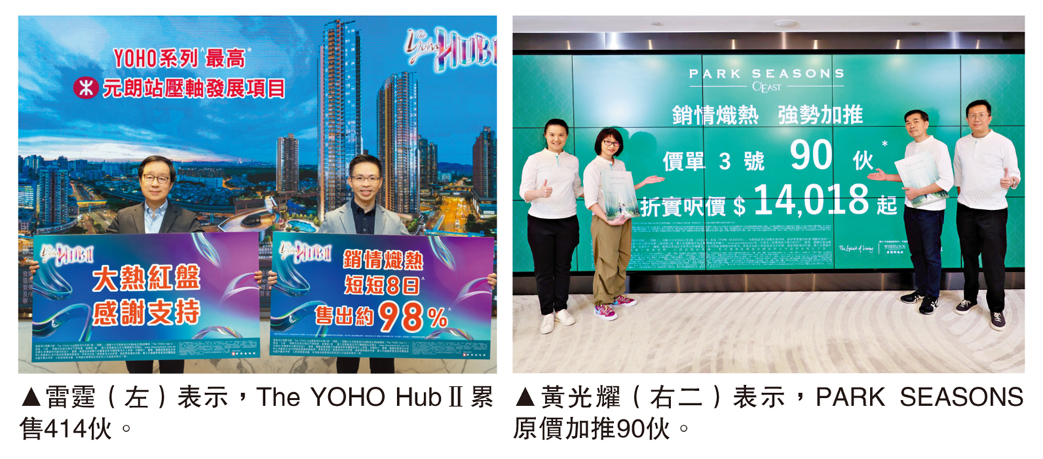　　左圖：雷霆（左）表示，The YOHO HubⅡ累售414伙。右圖：黃光耀（右二）表示，PARK SEASONS原價加推90伙。