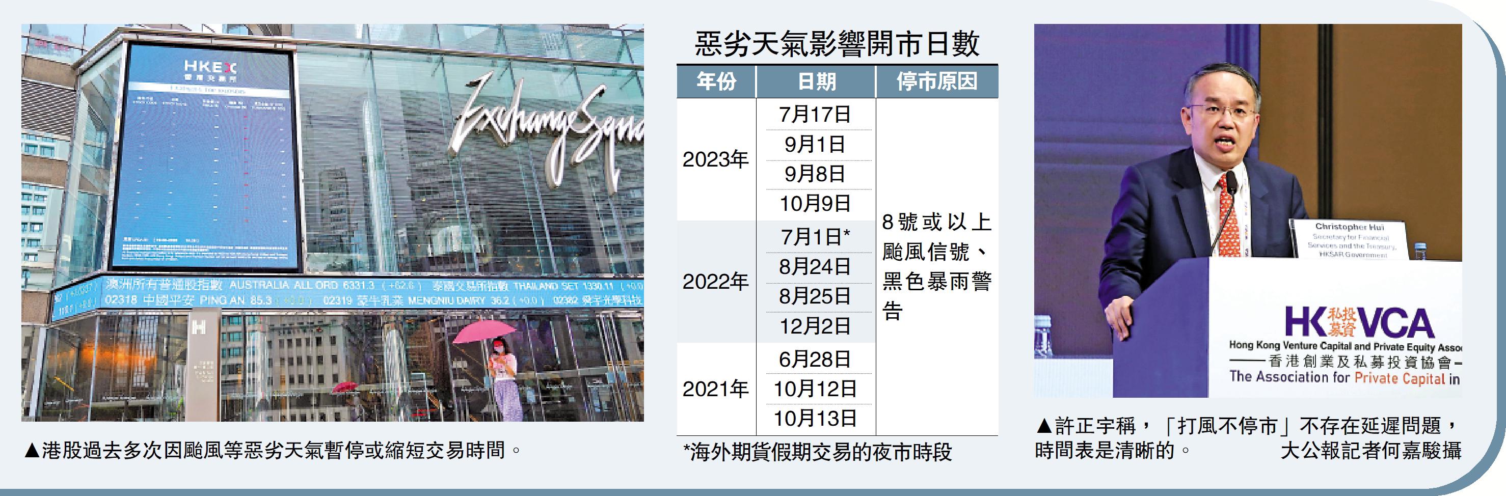 打風不停市安排不變年中公布細節- 大公報
