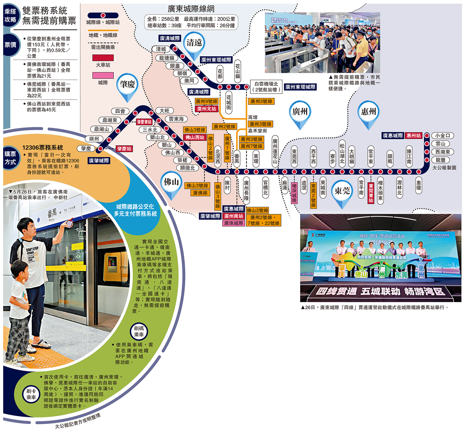 　　圖：廣東城際線網