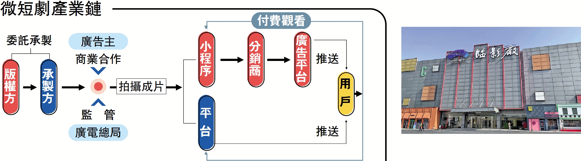 　　圖：杭州臨影廠。